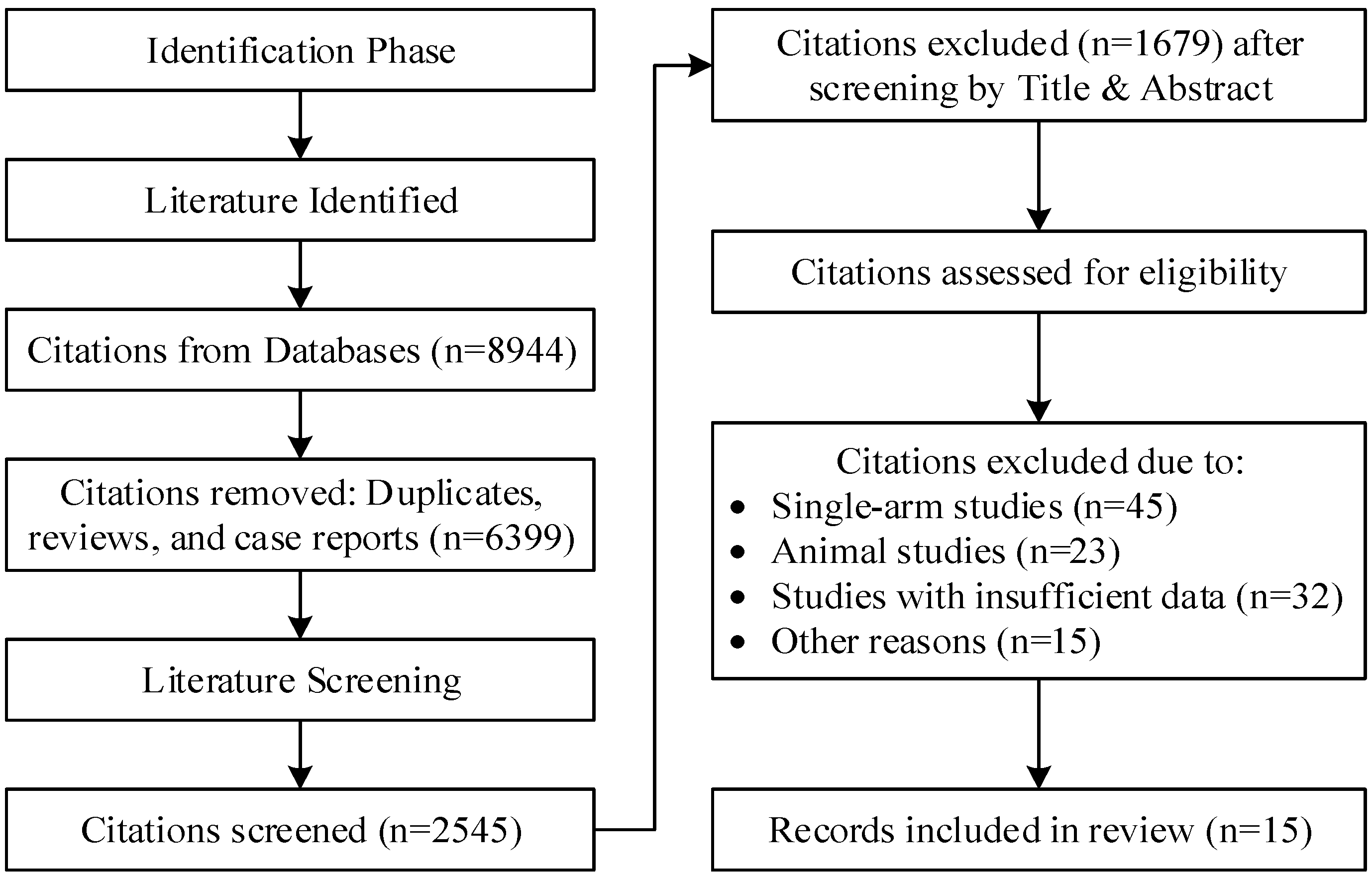 Healthcare 13 00765 g001