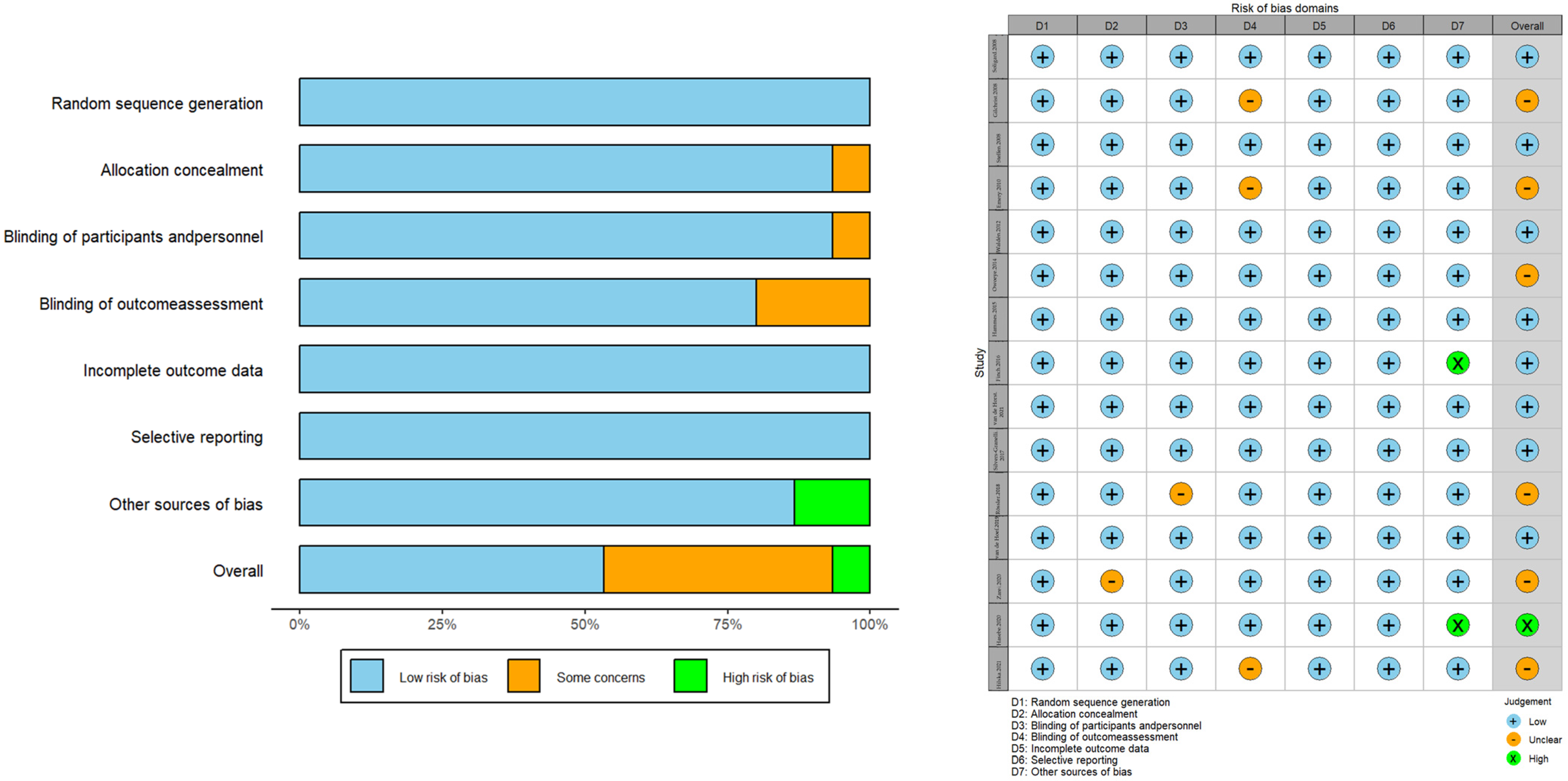 Healthcare 13 00765 g002
