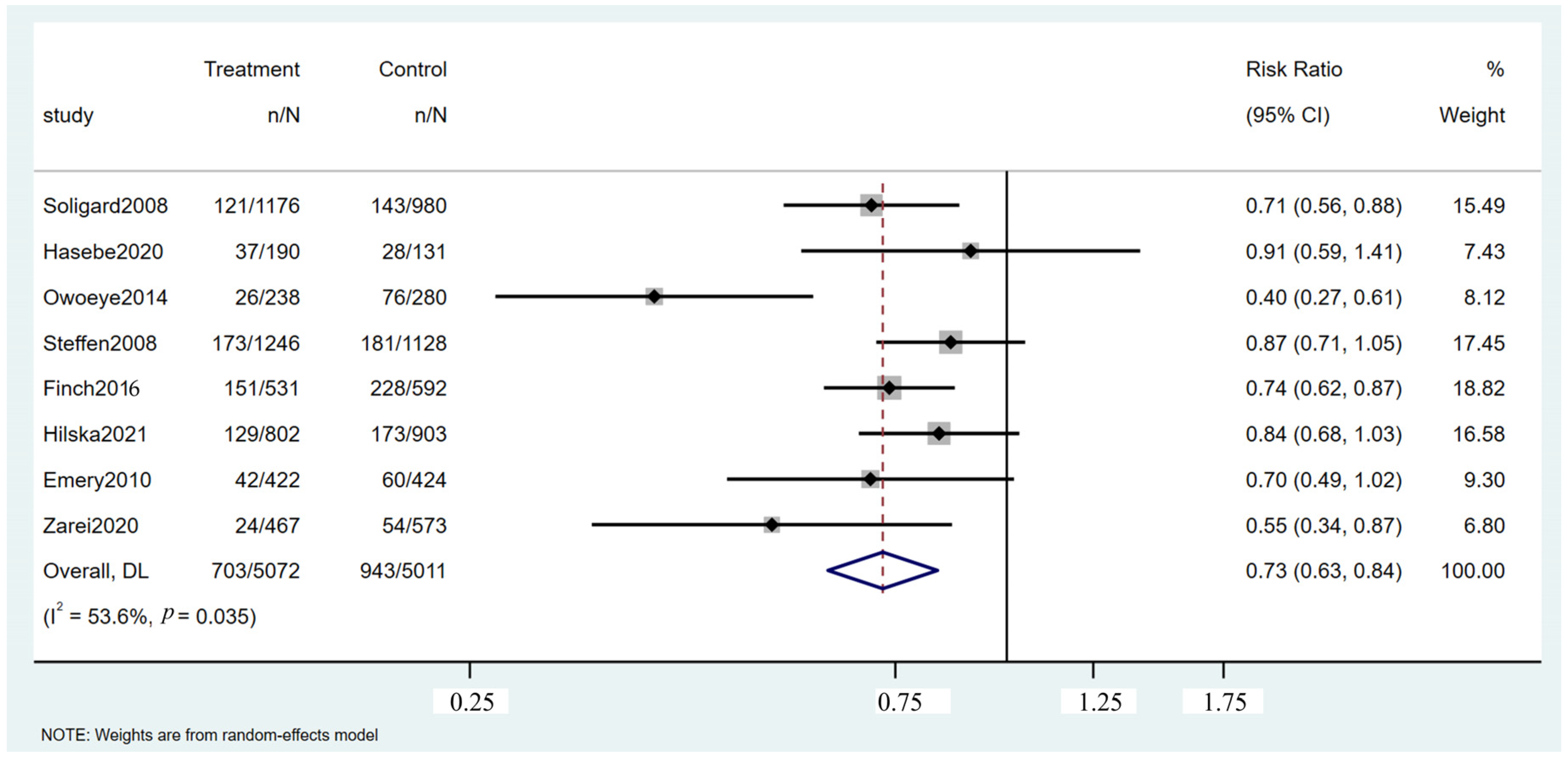 Healthcare 13 00765 g003