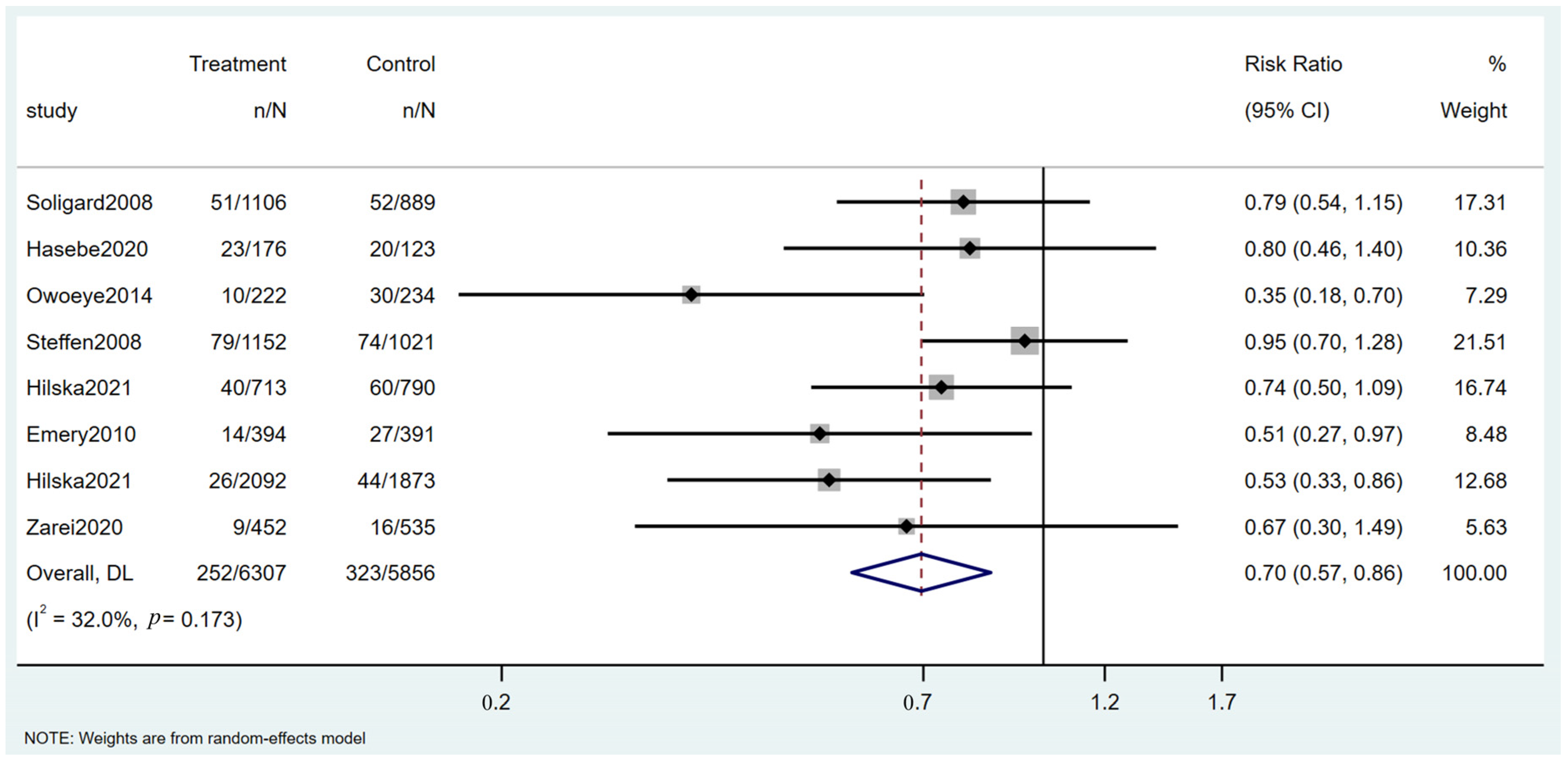 Healthcare 13 00765 g006