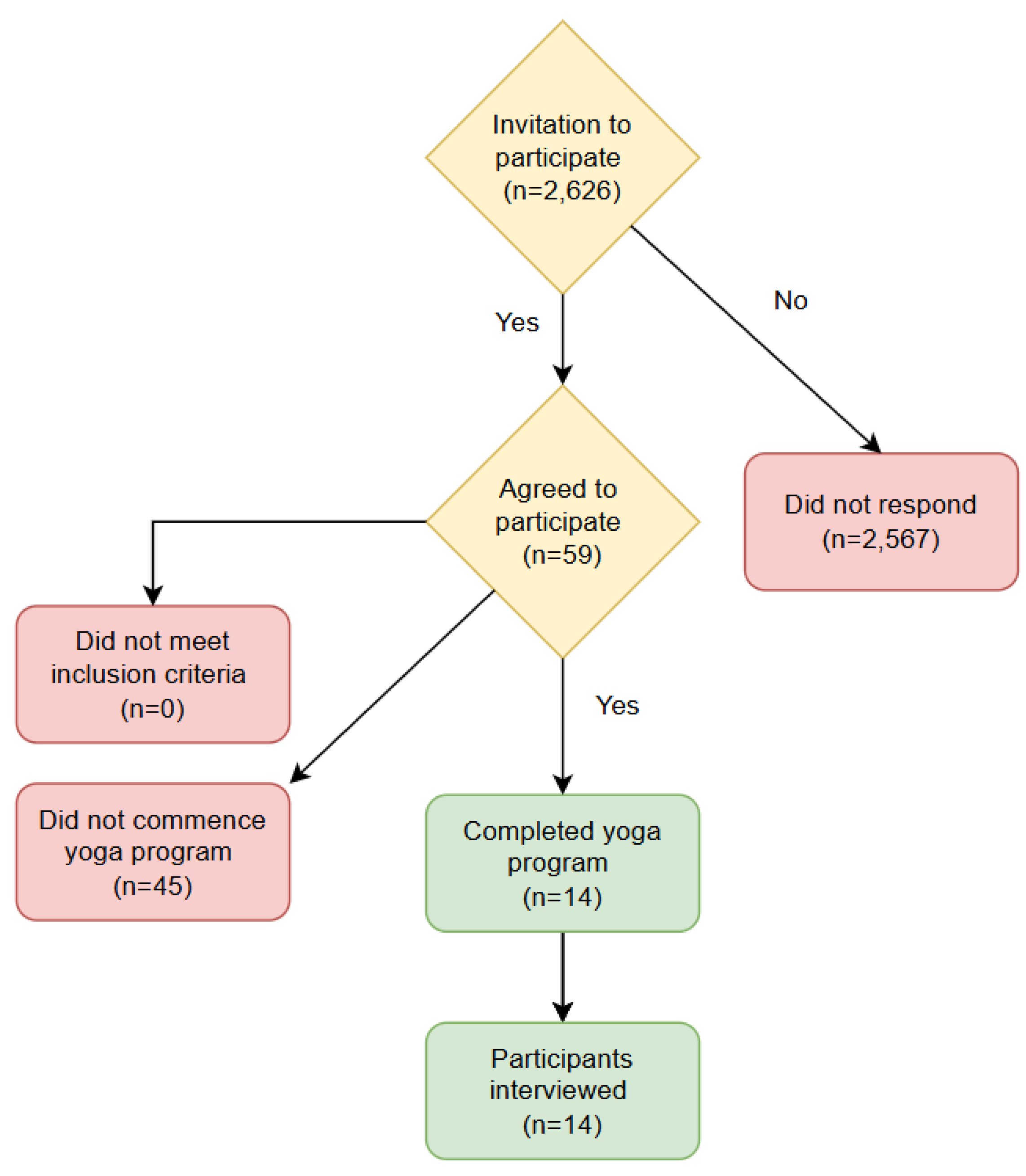 Healthcare 13 00767 g001