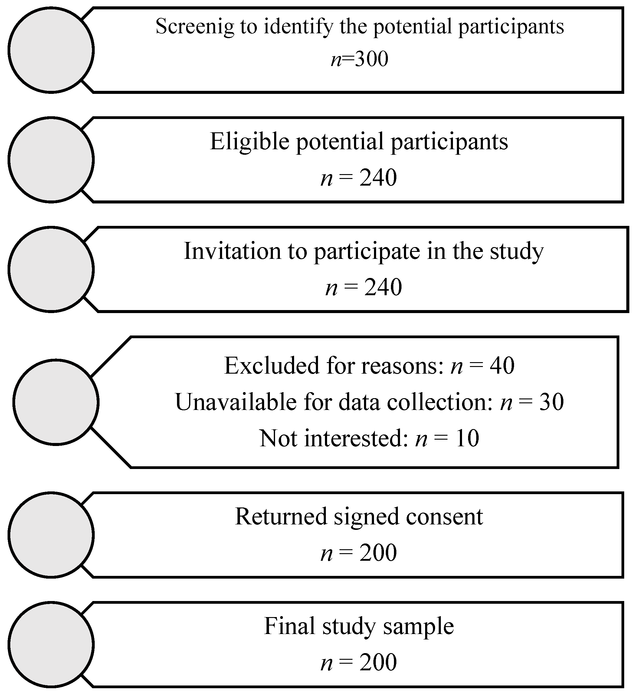 Healthcare 13 00768 g001 Healthcare 13 00768 g001