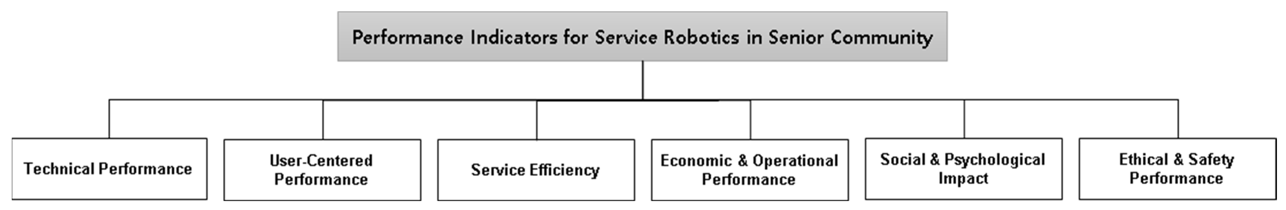 Healthcare 13 00770 g001