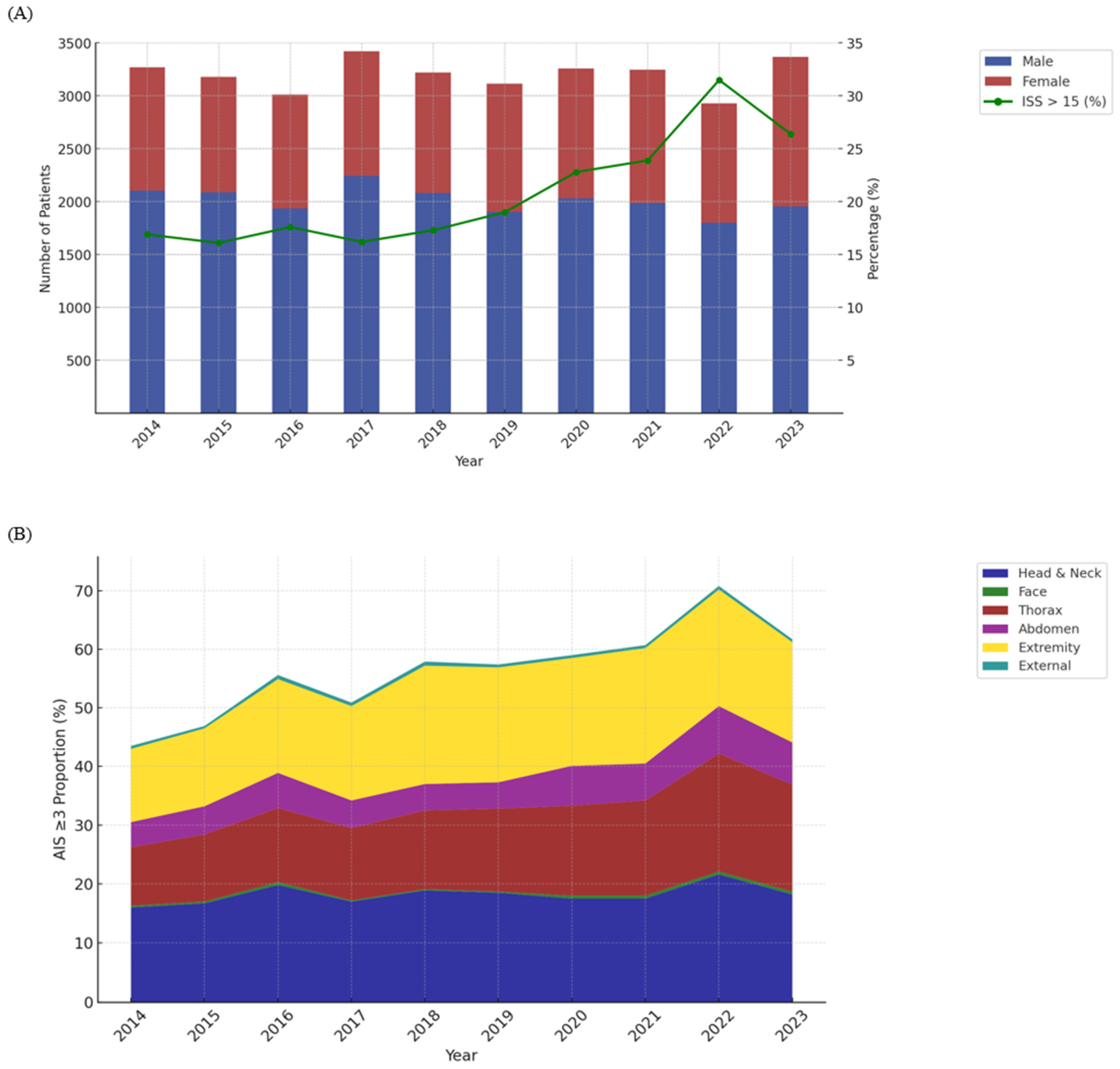 Healthcare 13 00773 g001 Healthcare 13 00773 g001