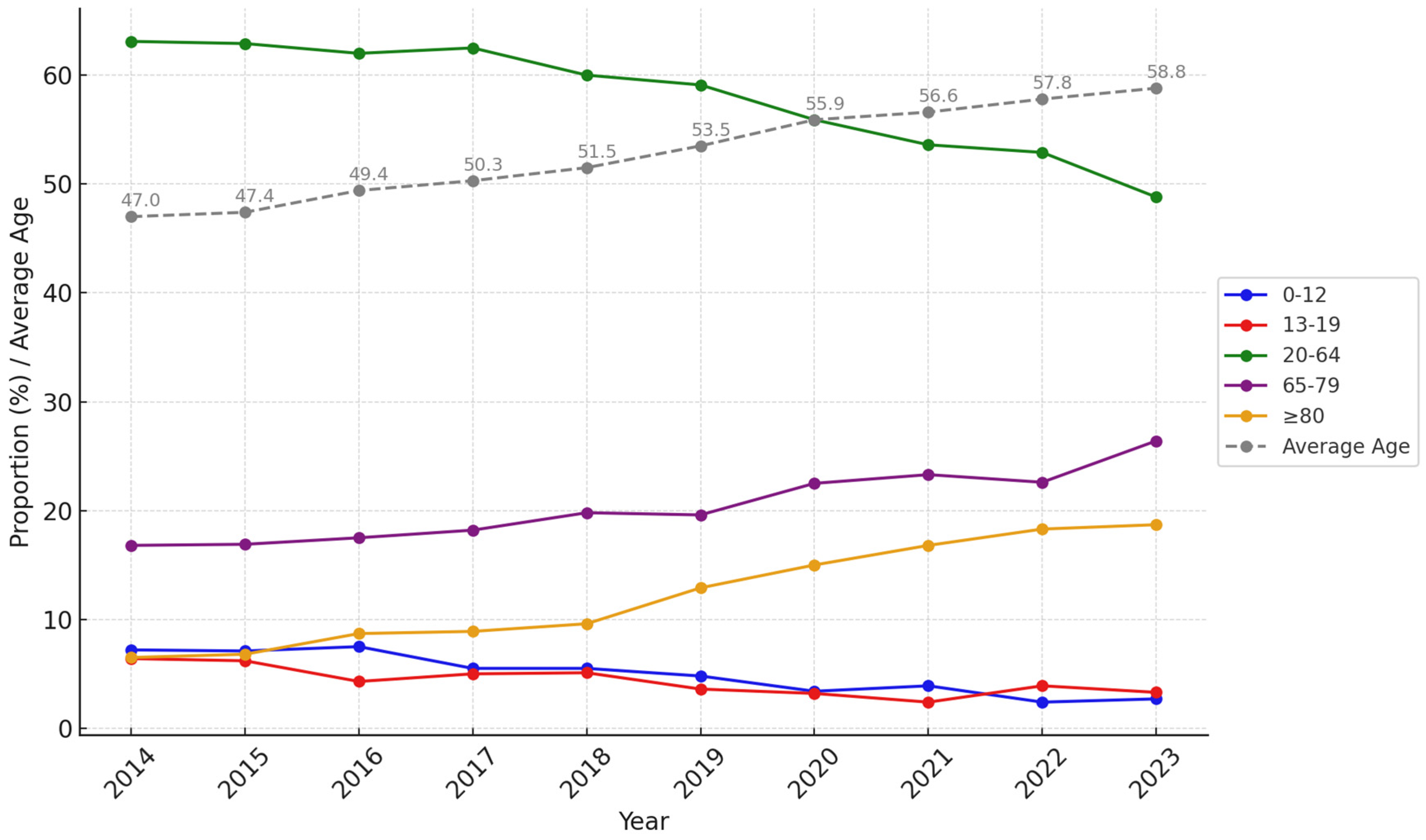 Healthcare 13 00773 g003 Healthcare 13 00773 g003