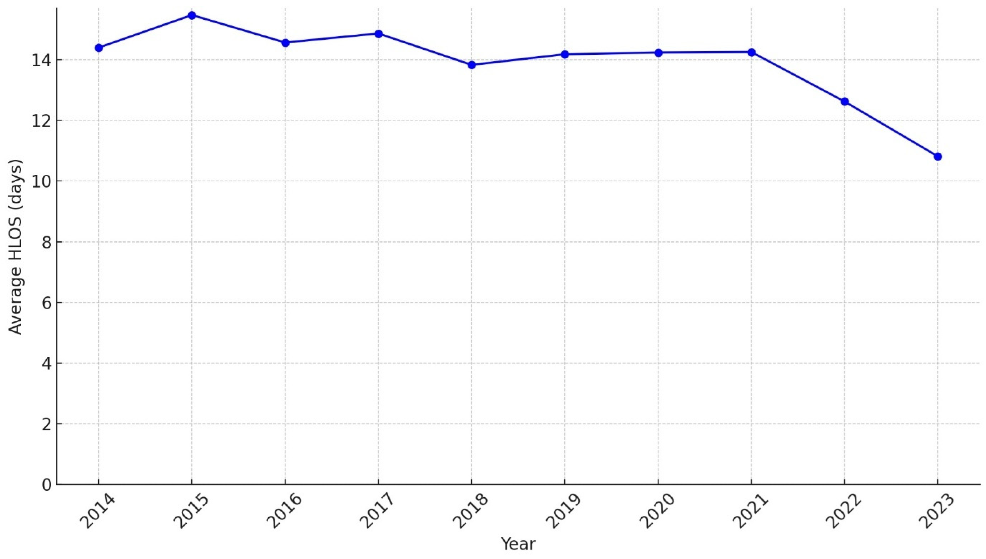 Healthcare 13 00773 g004 Healthcare 13 00773 g004