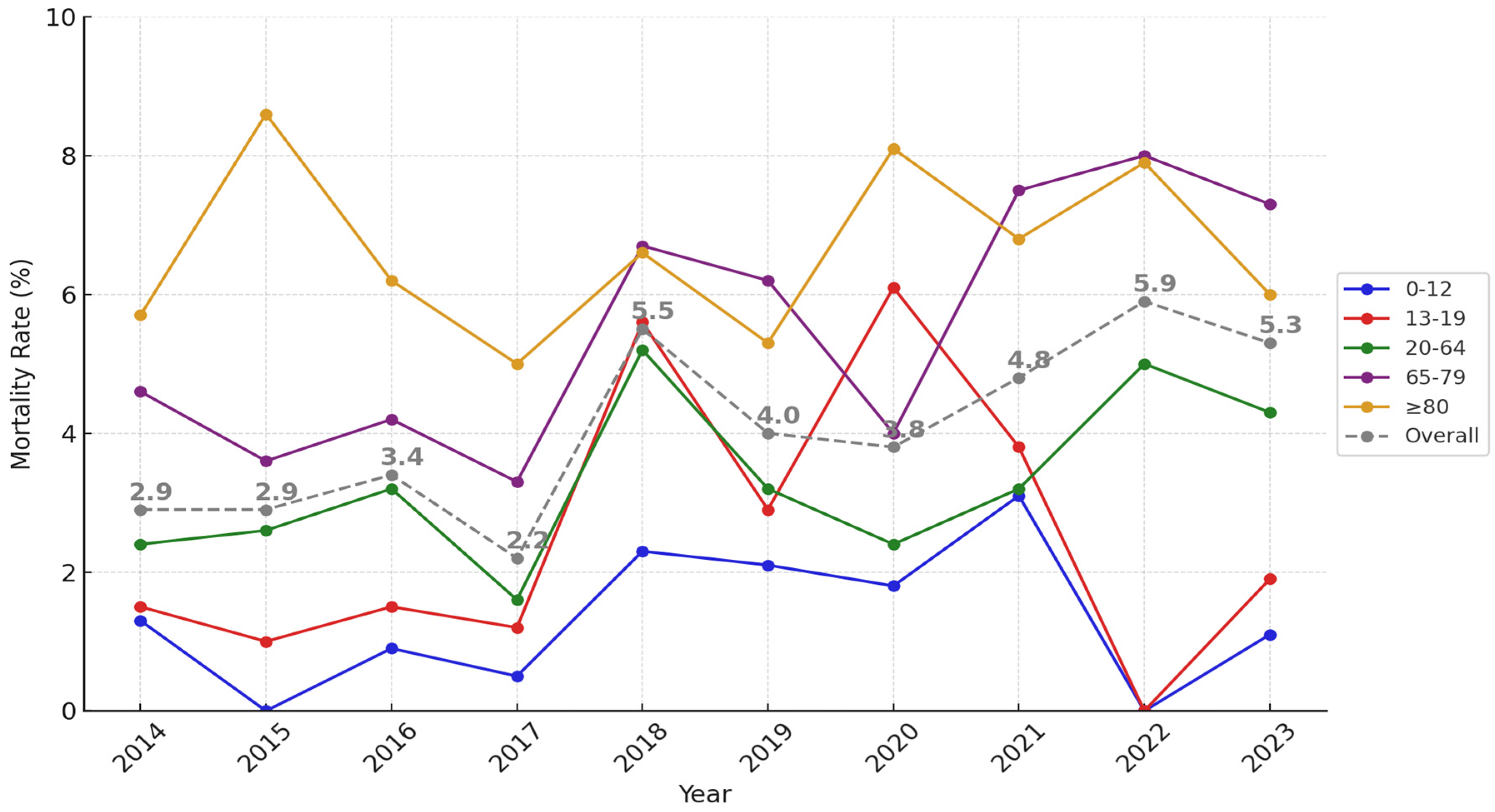 Healthcare 13 00773 g005 Healthcare 13 00773 g005