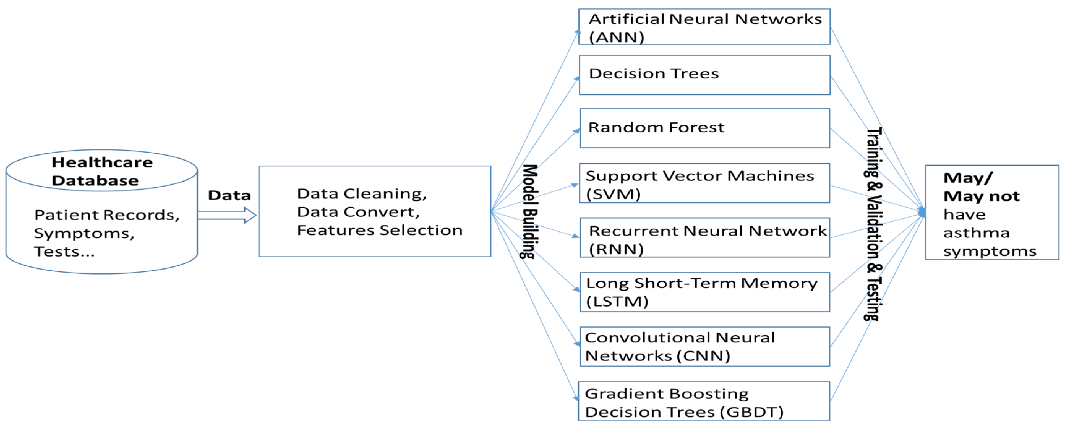 Healthcare 13 00774 g004