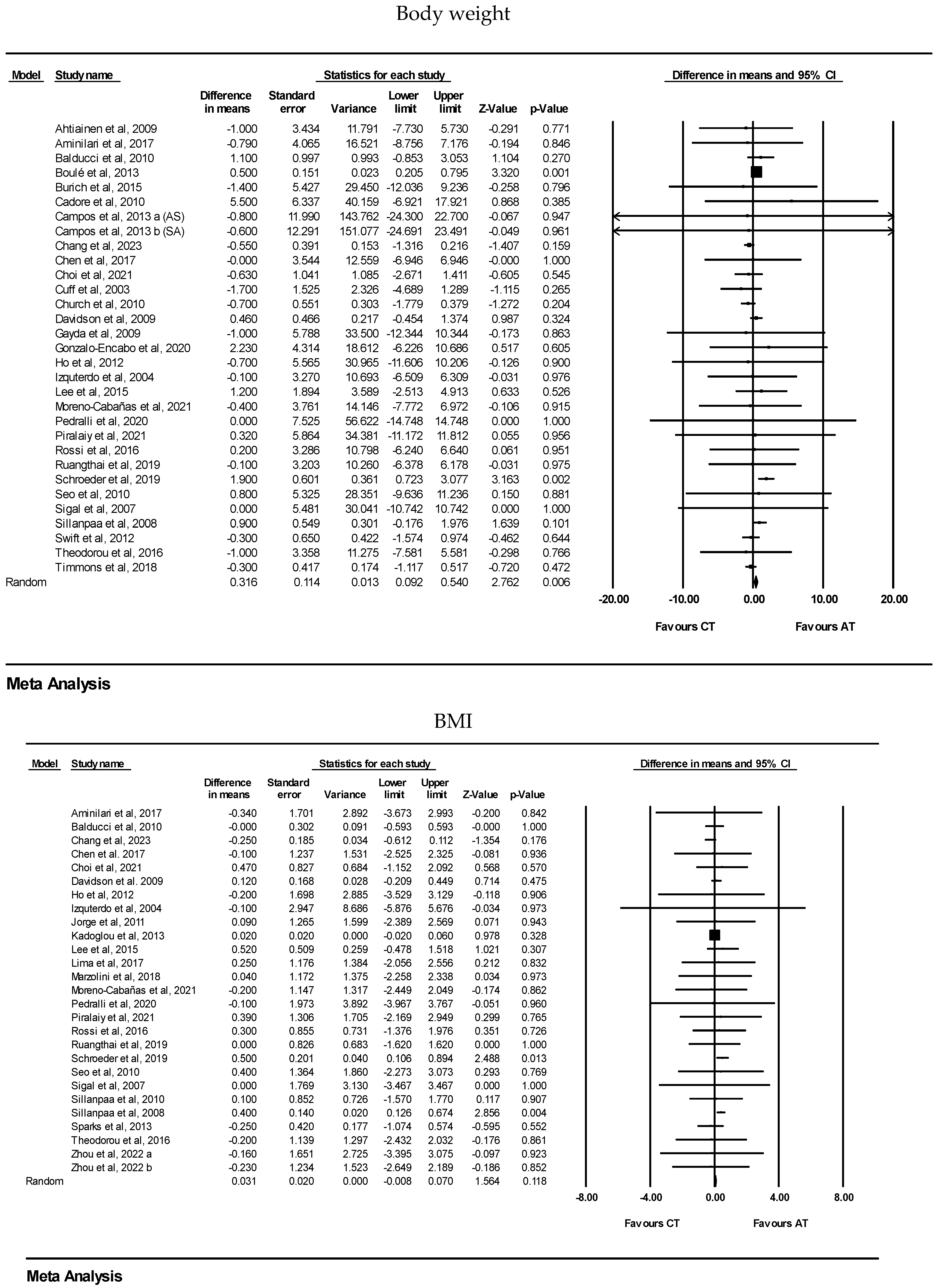 Healthcare 13 00776 g002a