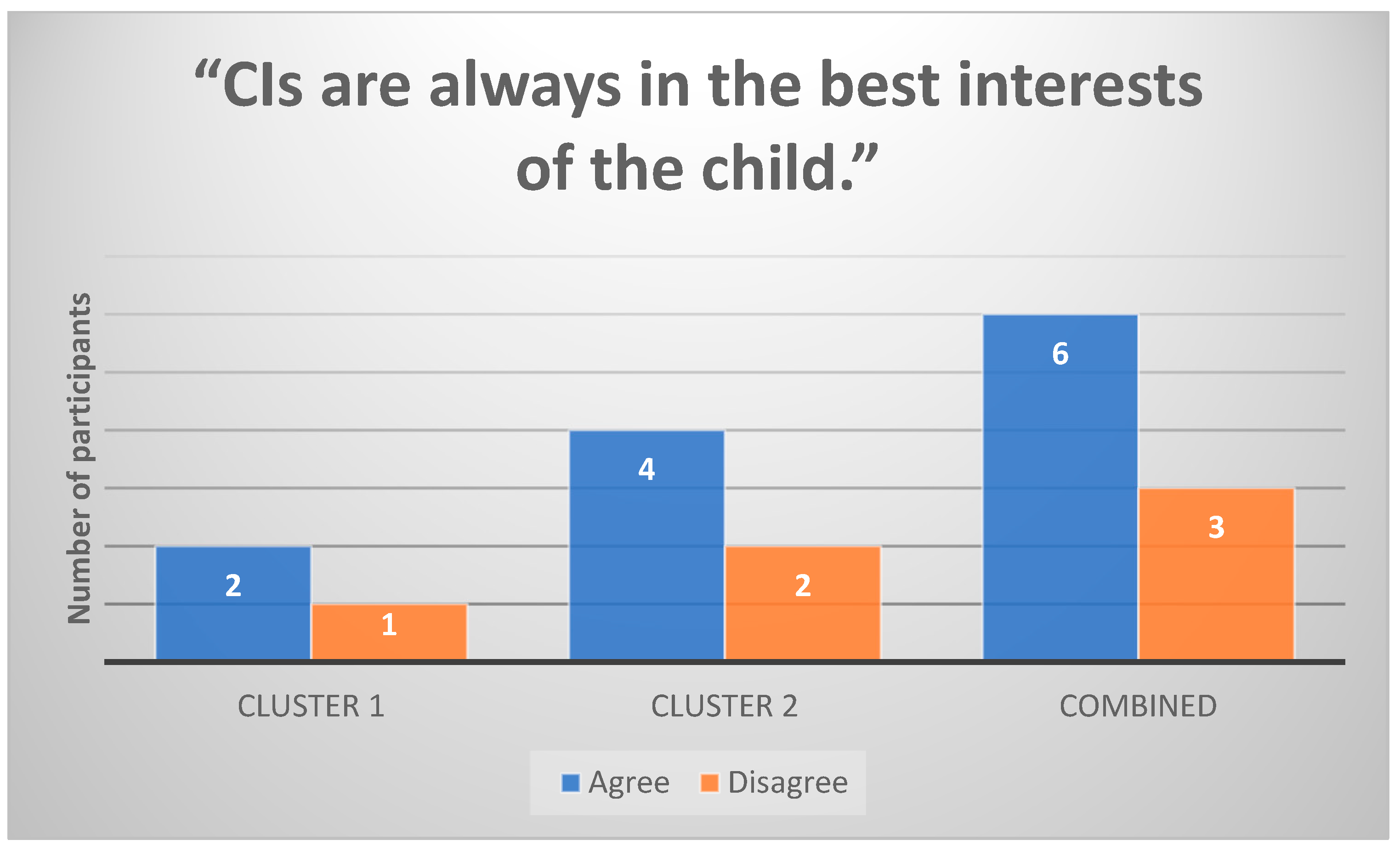 Healthcare 13 00787 g003