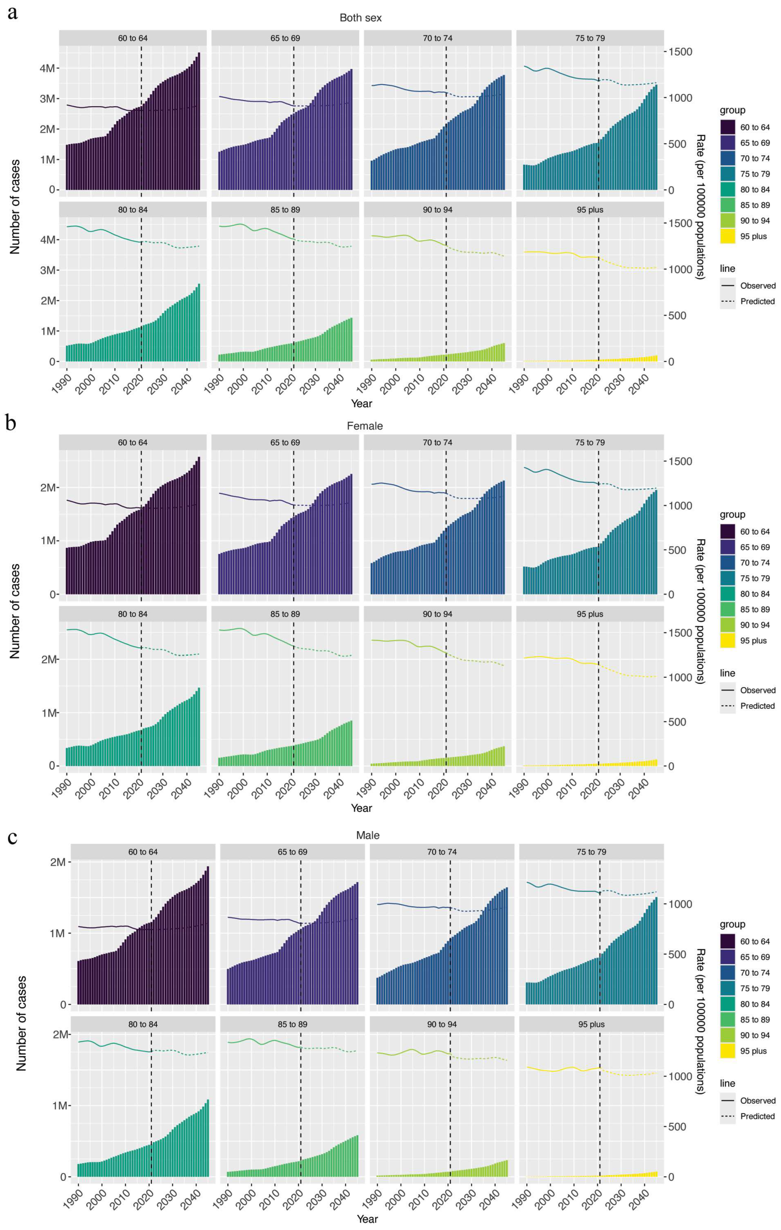 Healthcare 13 00788 g002