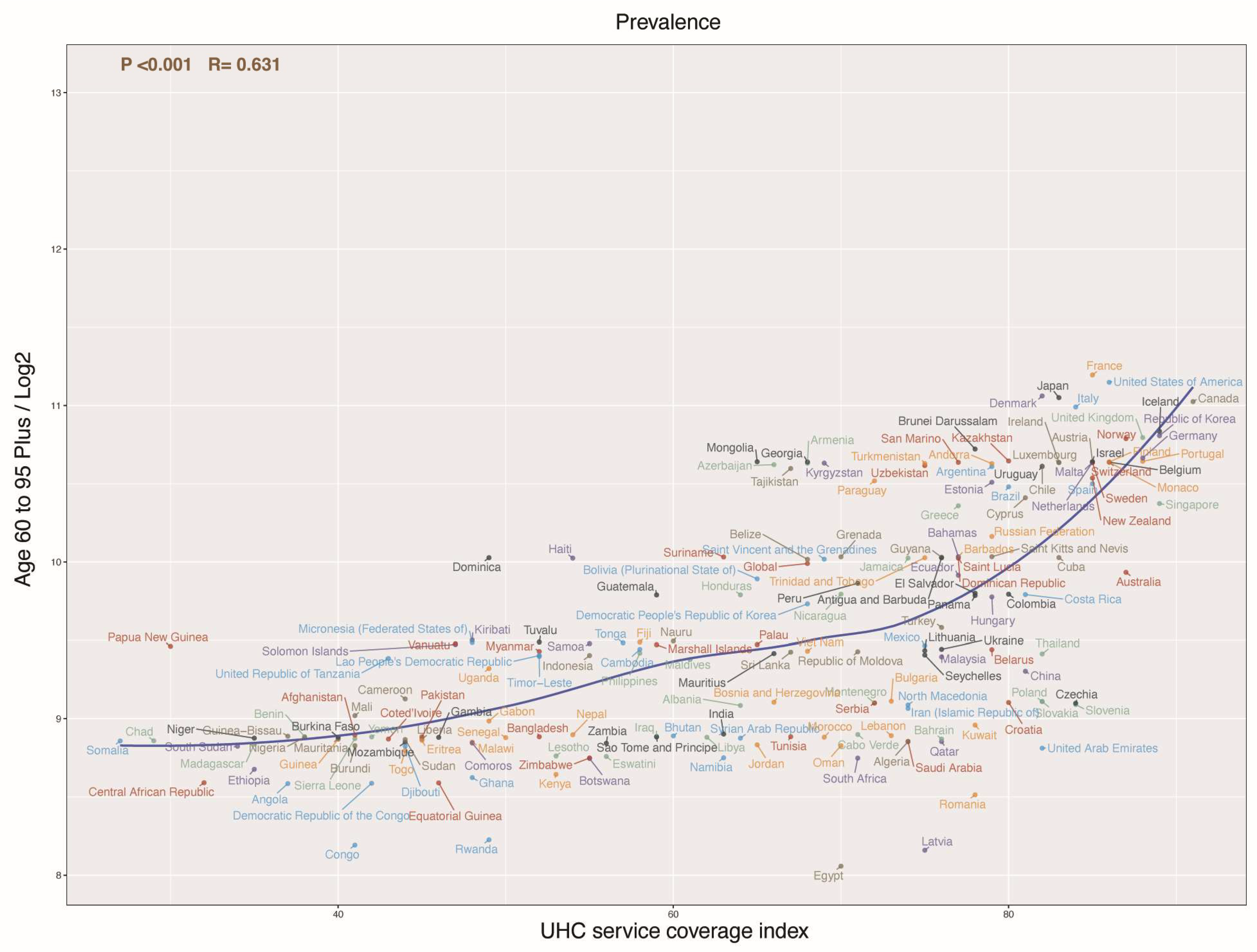 Healthcare 13 00788 g003