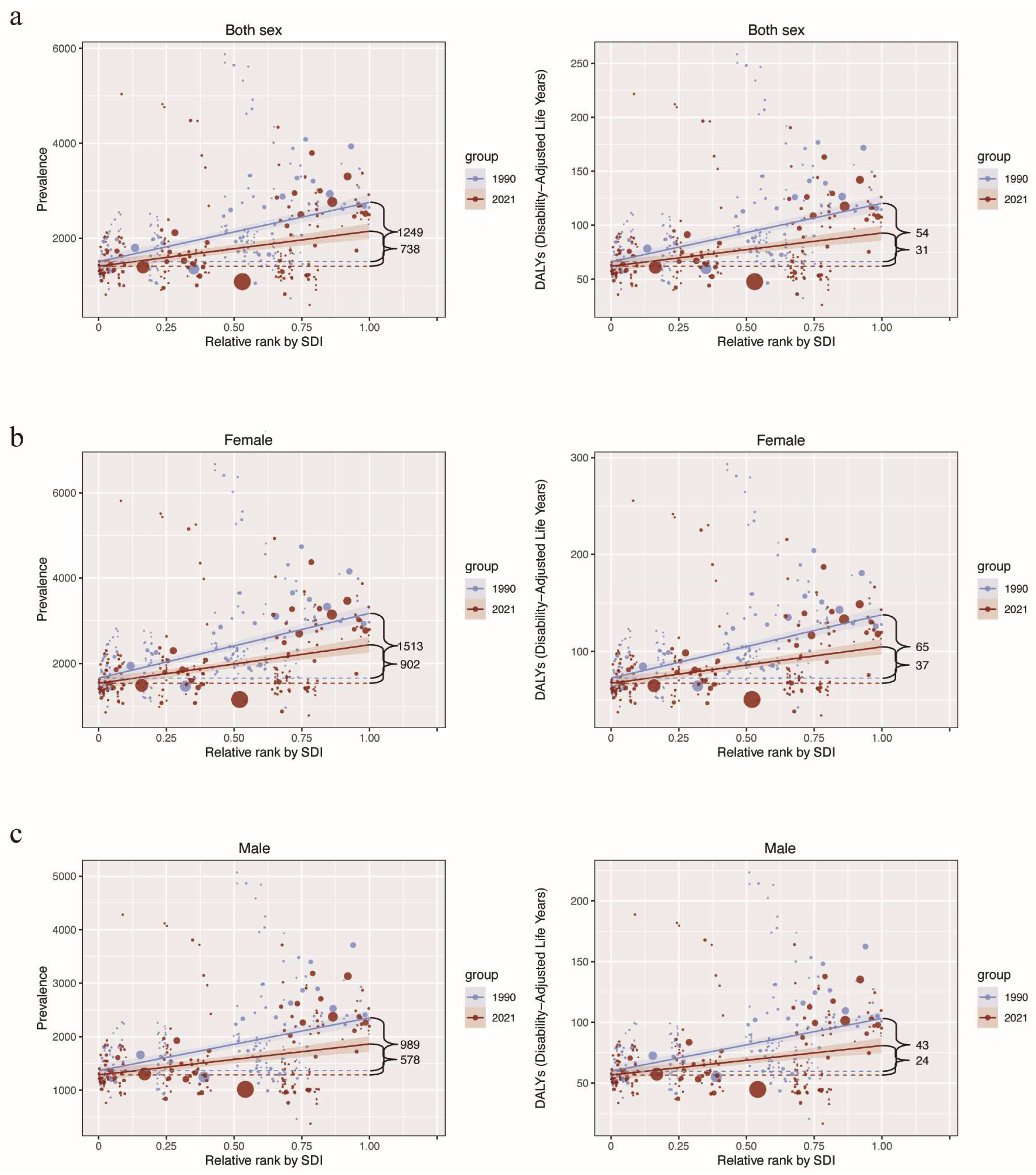 Healthcare 13 00788 g004