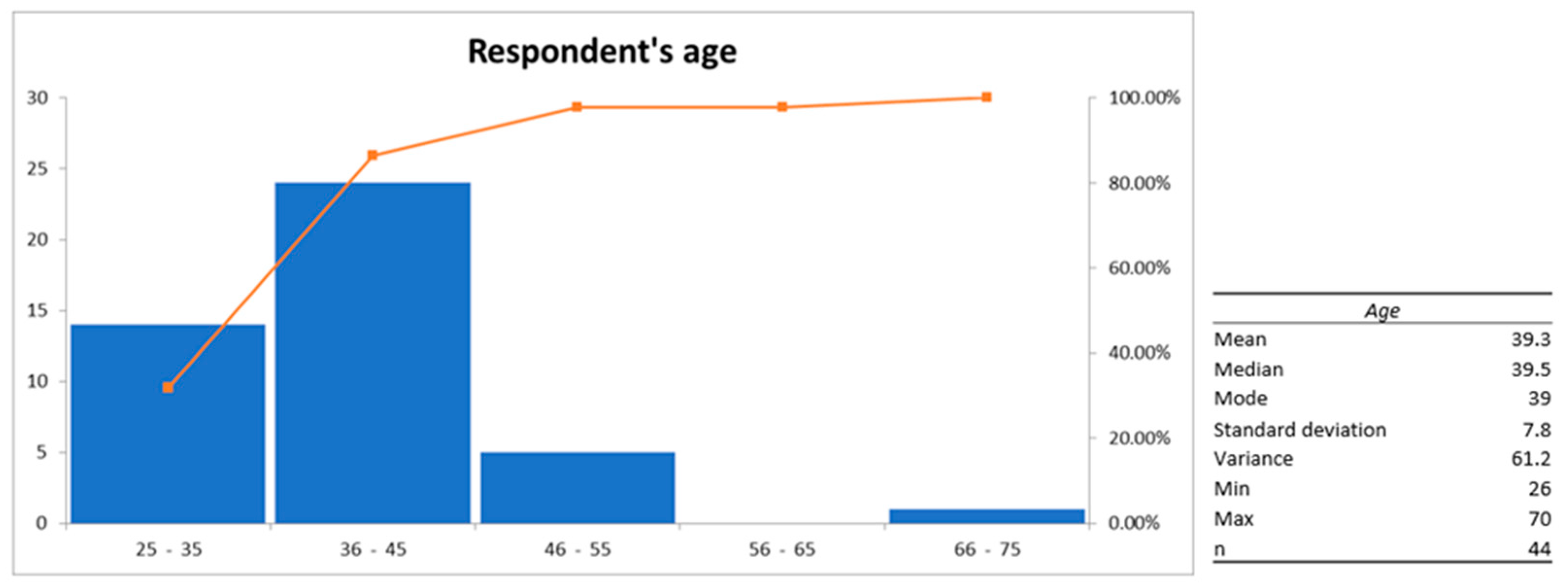 Healthcare 13 00791 g001