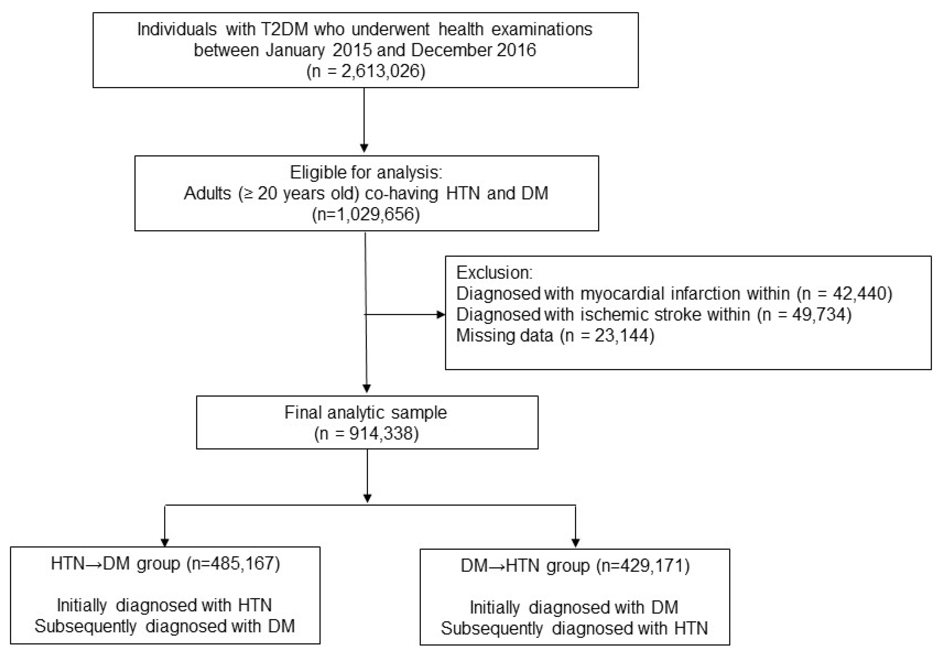 Healthcare 13 00796 g001