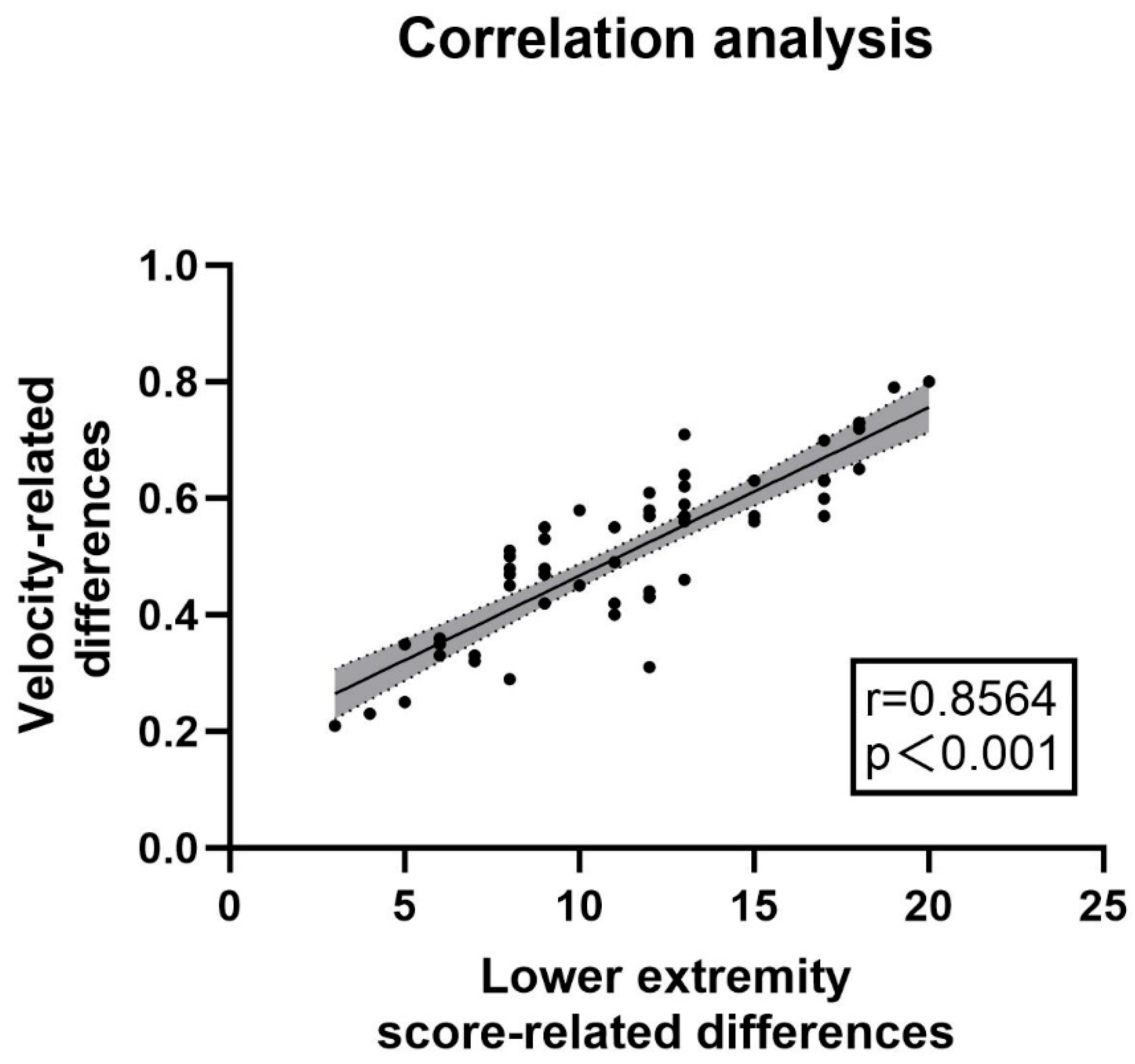 Healthcare 13 00799 g004