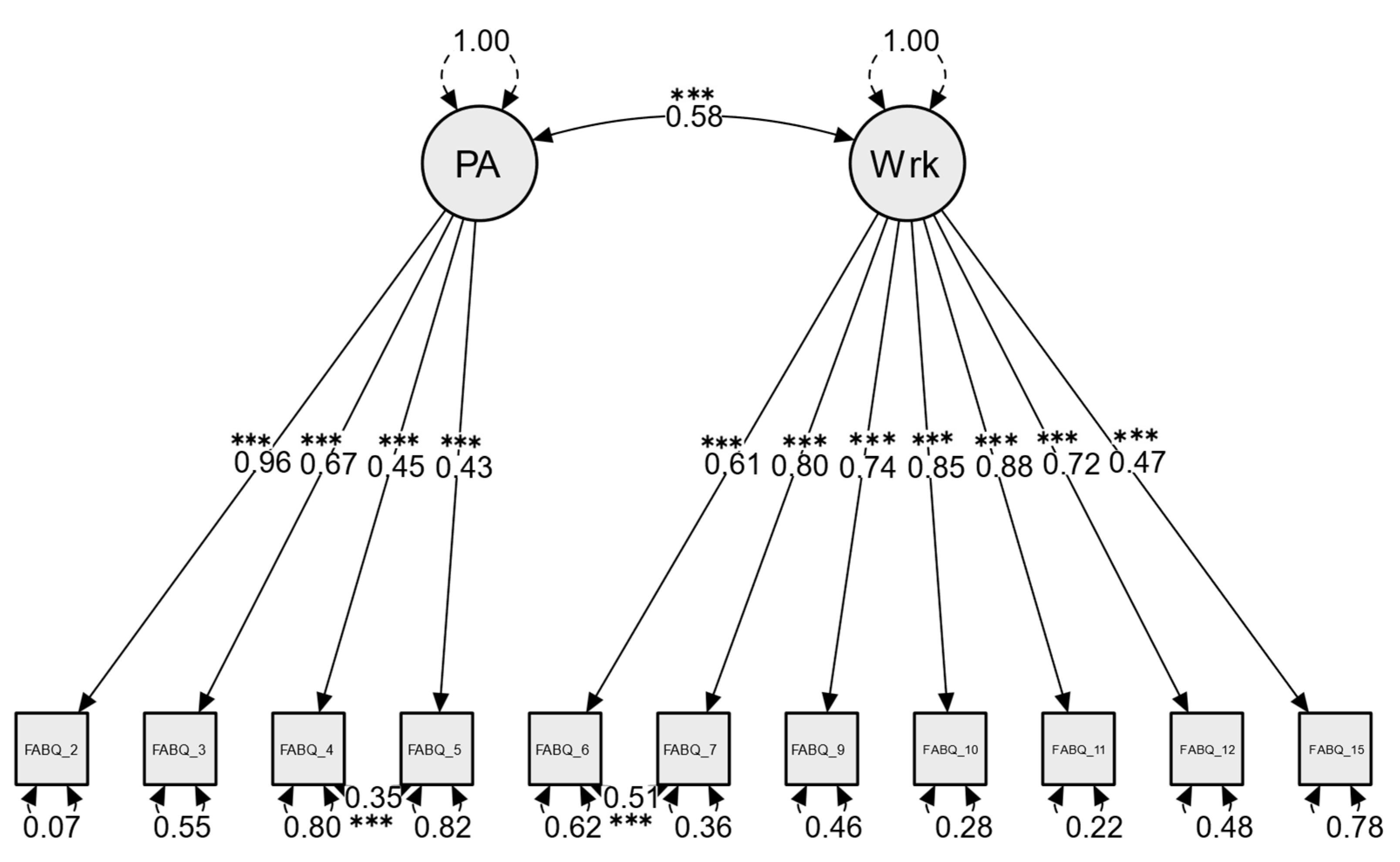Healthcare 13 00800 g001