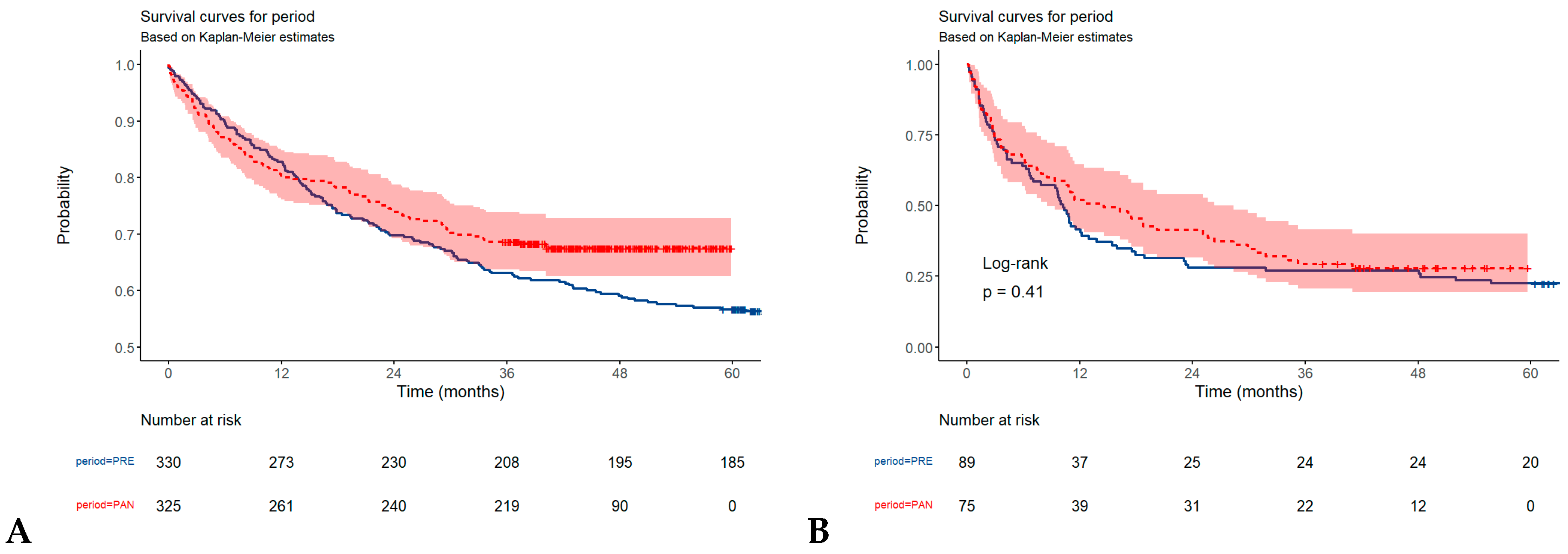 Healthcare 13 00805 g002