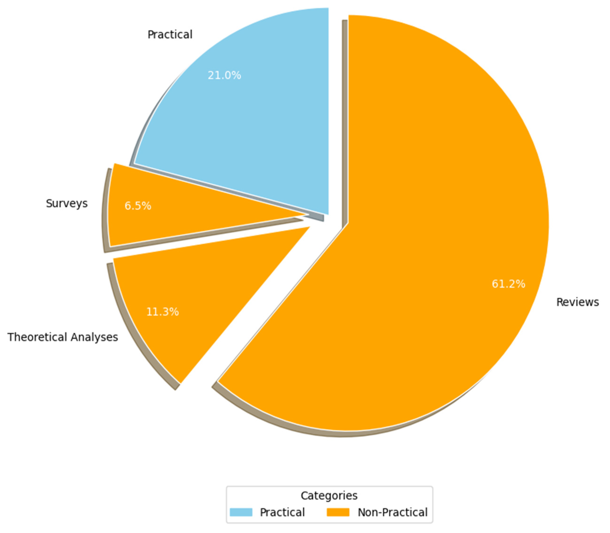Healthcare 13 00817 g007