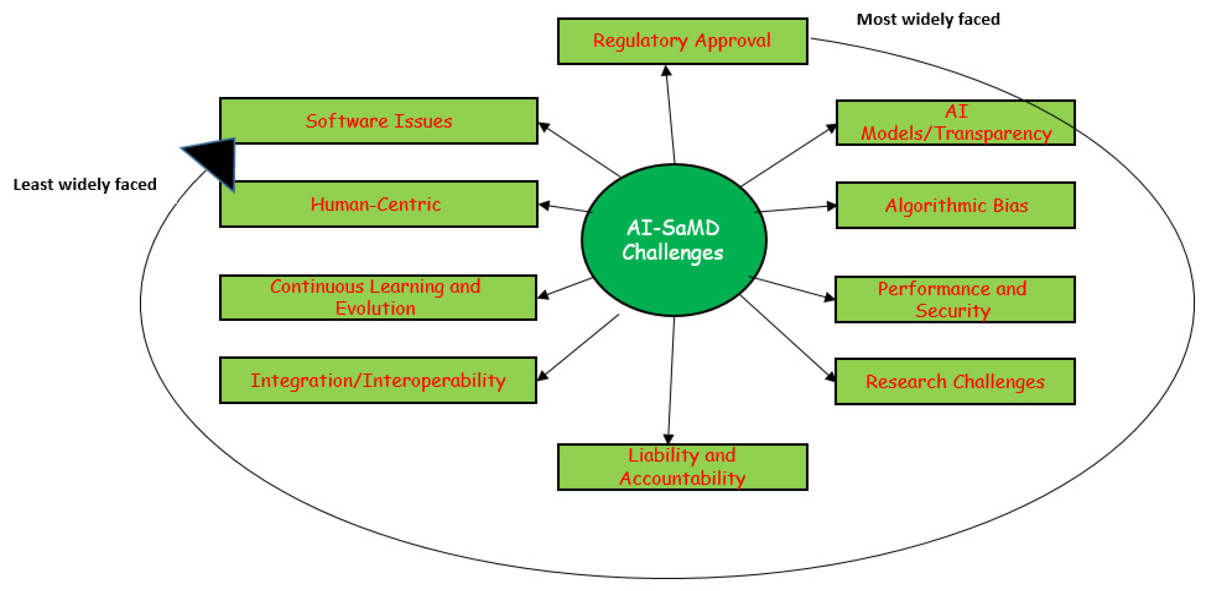 Healthcare 13 00817 g009