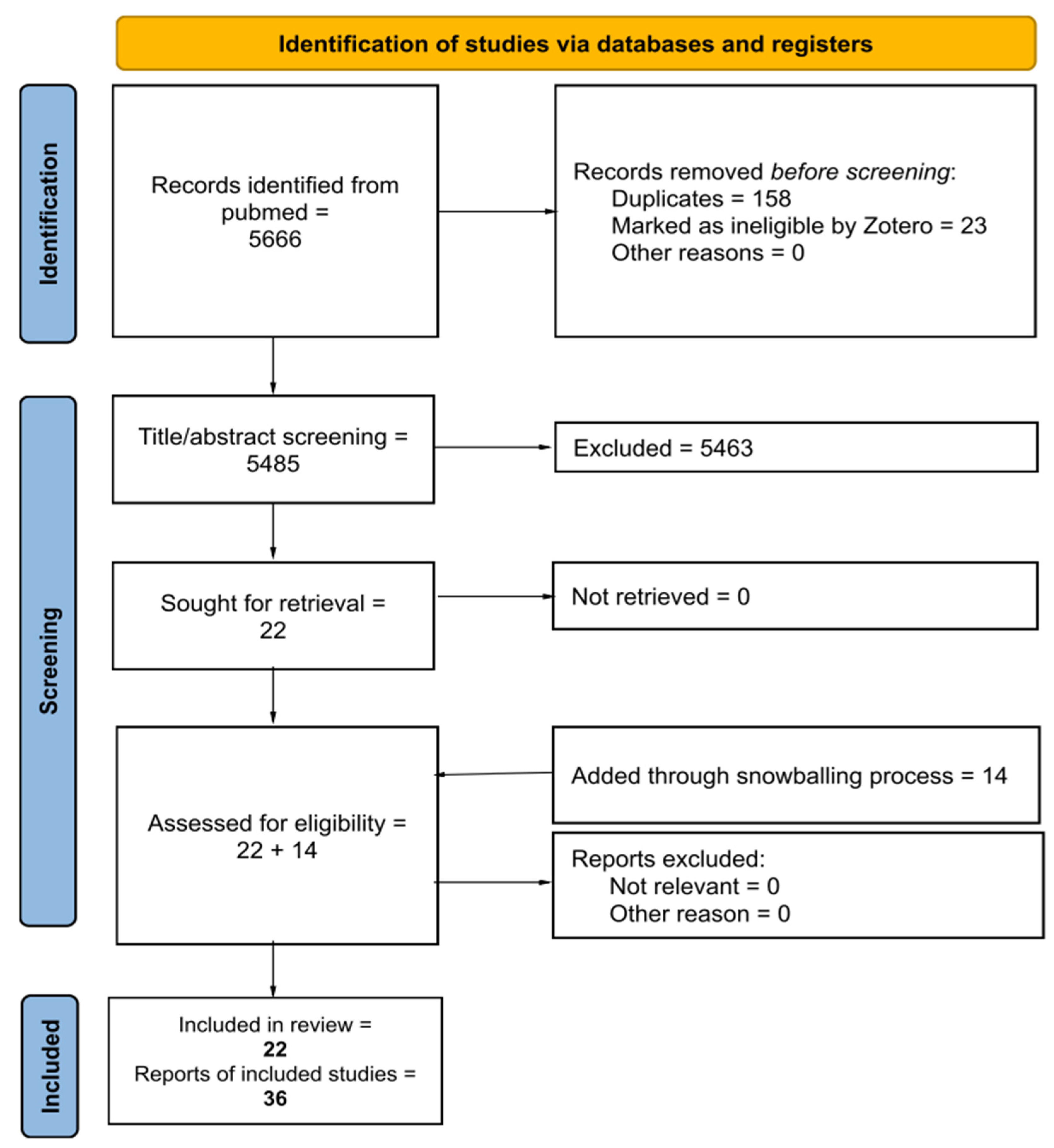 Healthcare 13 00820 g001 Healthcare 13 00820 g001