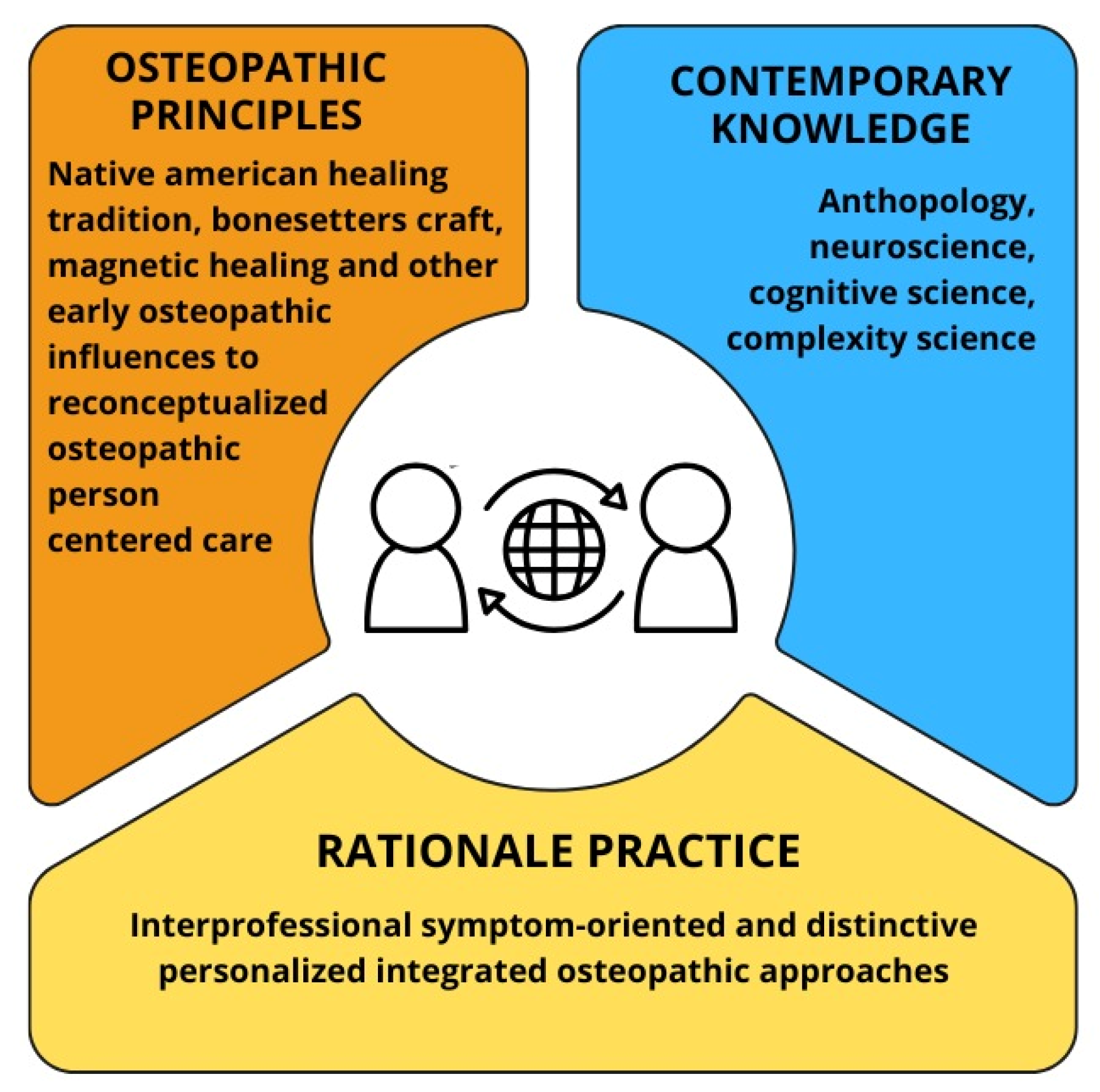 Healthcare 13 00820 g002 Healthcare 13 00820 g002