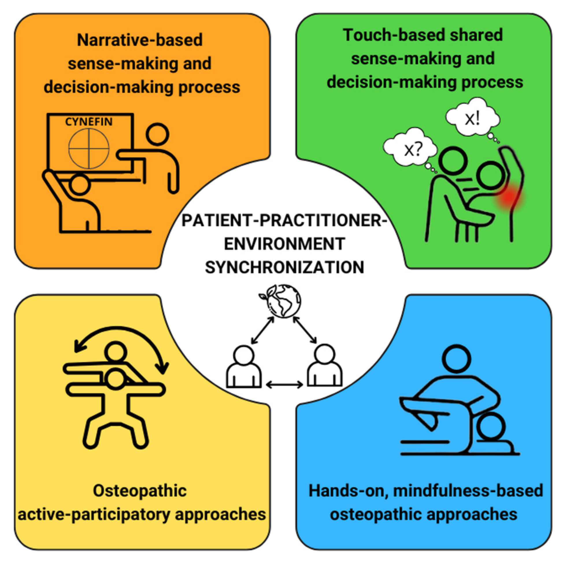 Healthcare 13 00820 g003 Healthcare 13 00820 g003