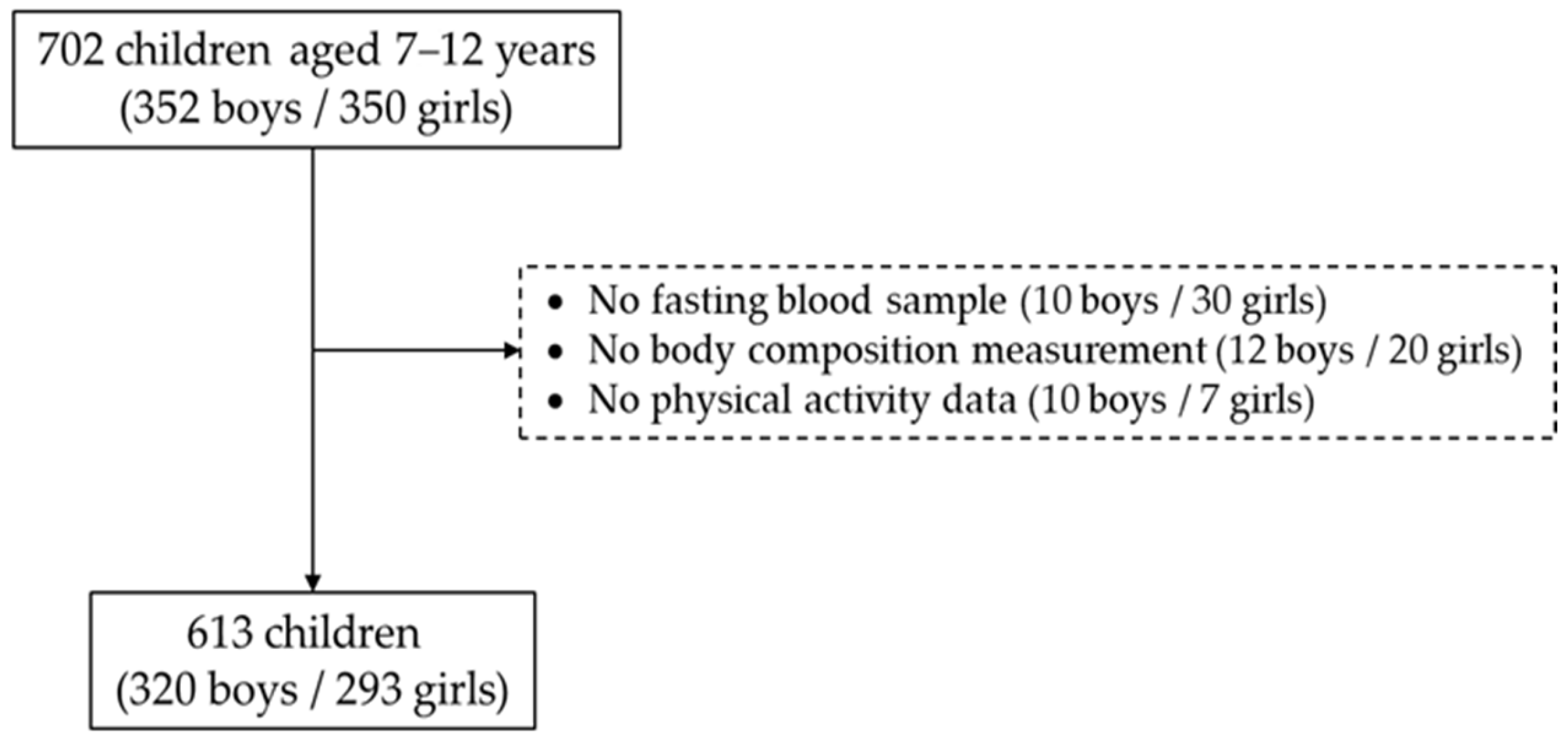 Healthcare 13 00823 g001 Healthcare 13 00823 g001