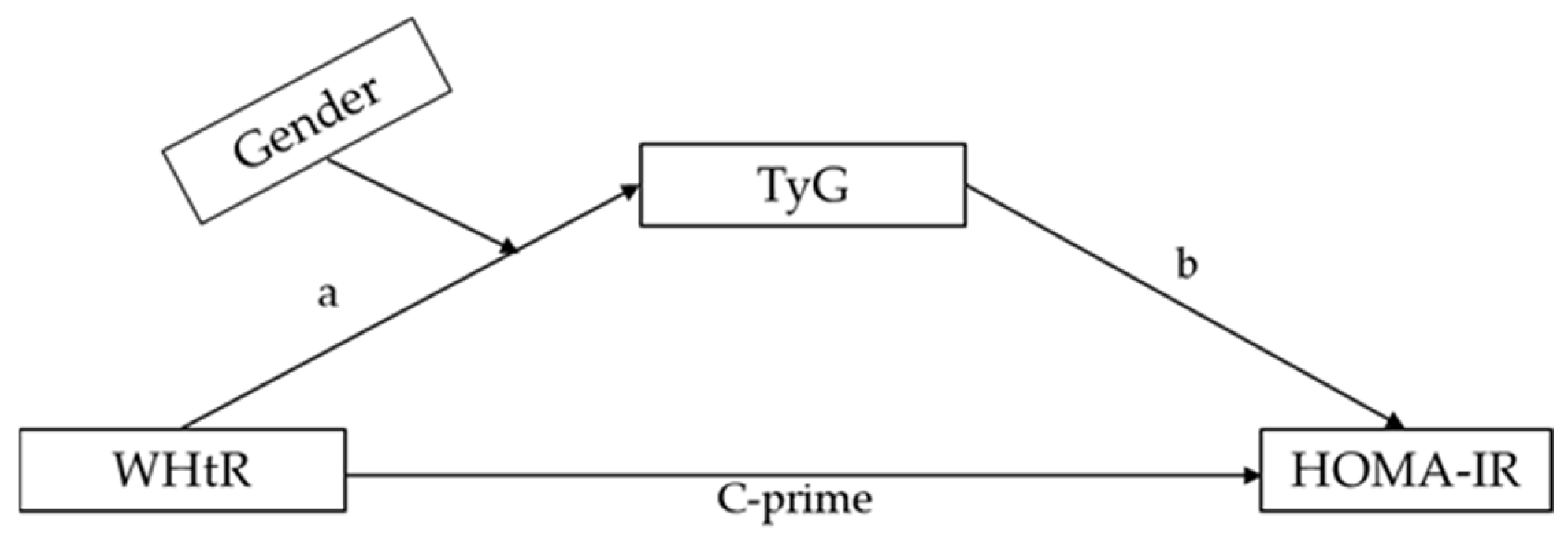 Healthcare 13 00823 g002 Healthcare 13 00823 g002