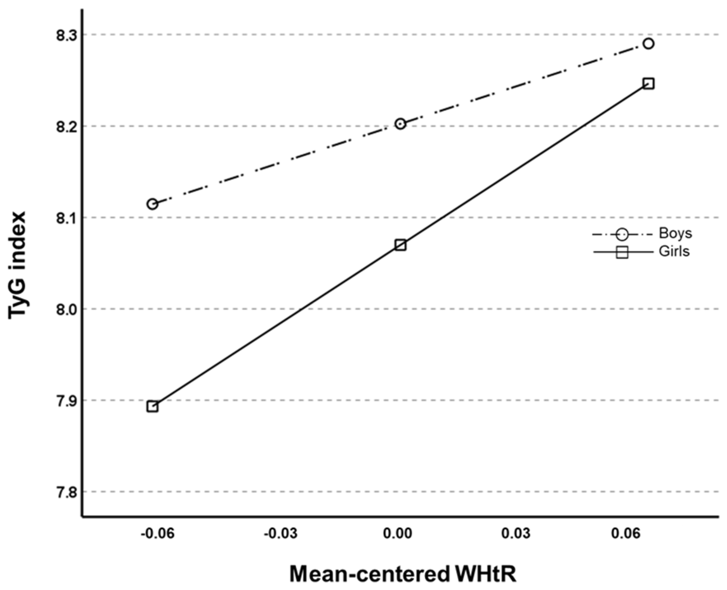 Healthcare 13 00823 g003 Healthcare 13 00823 g003