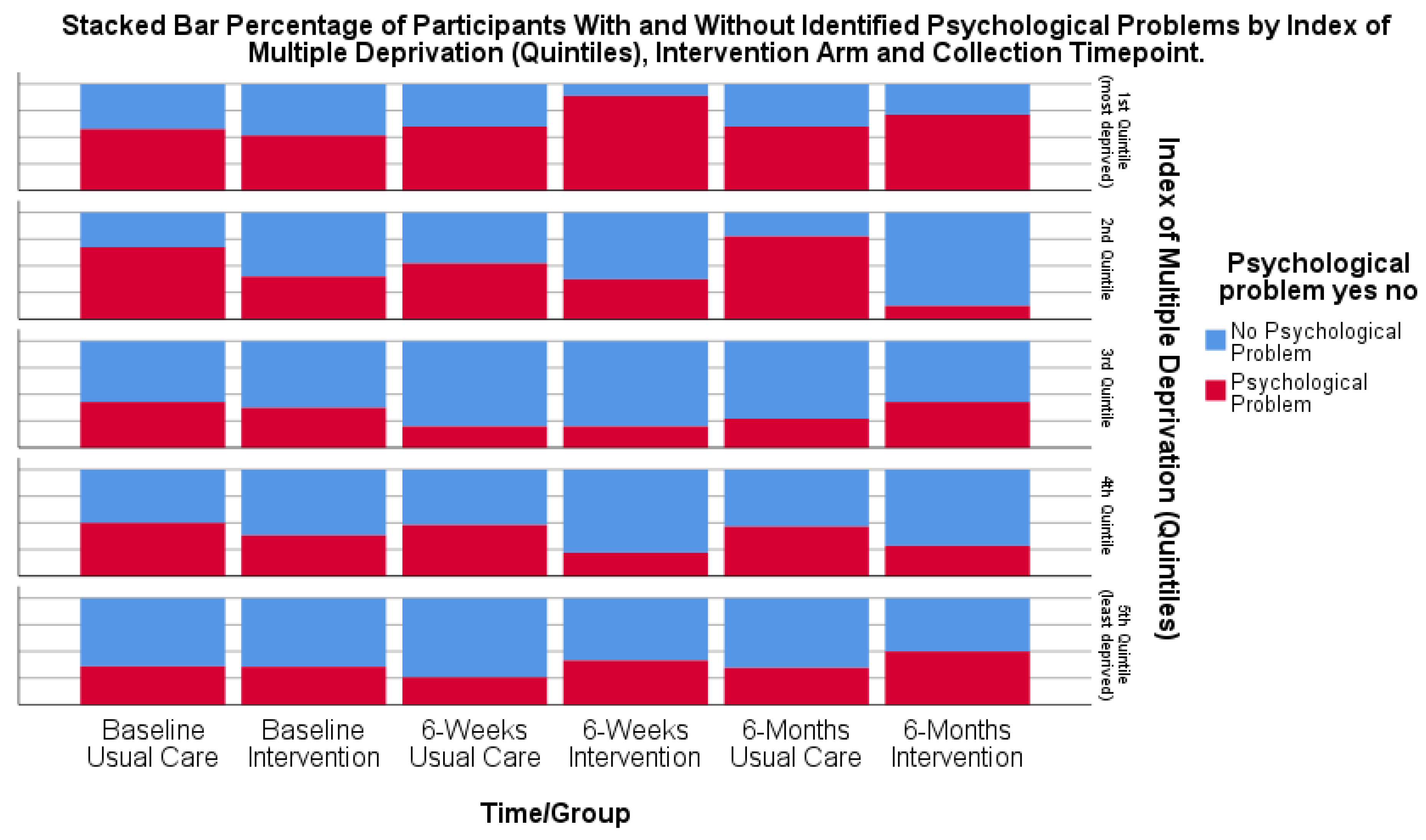 Healthcare 13 00824 g005