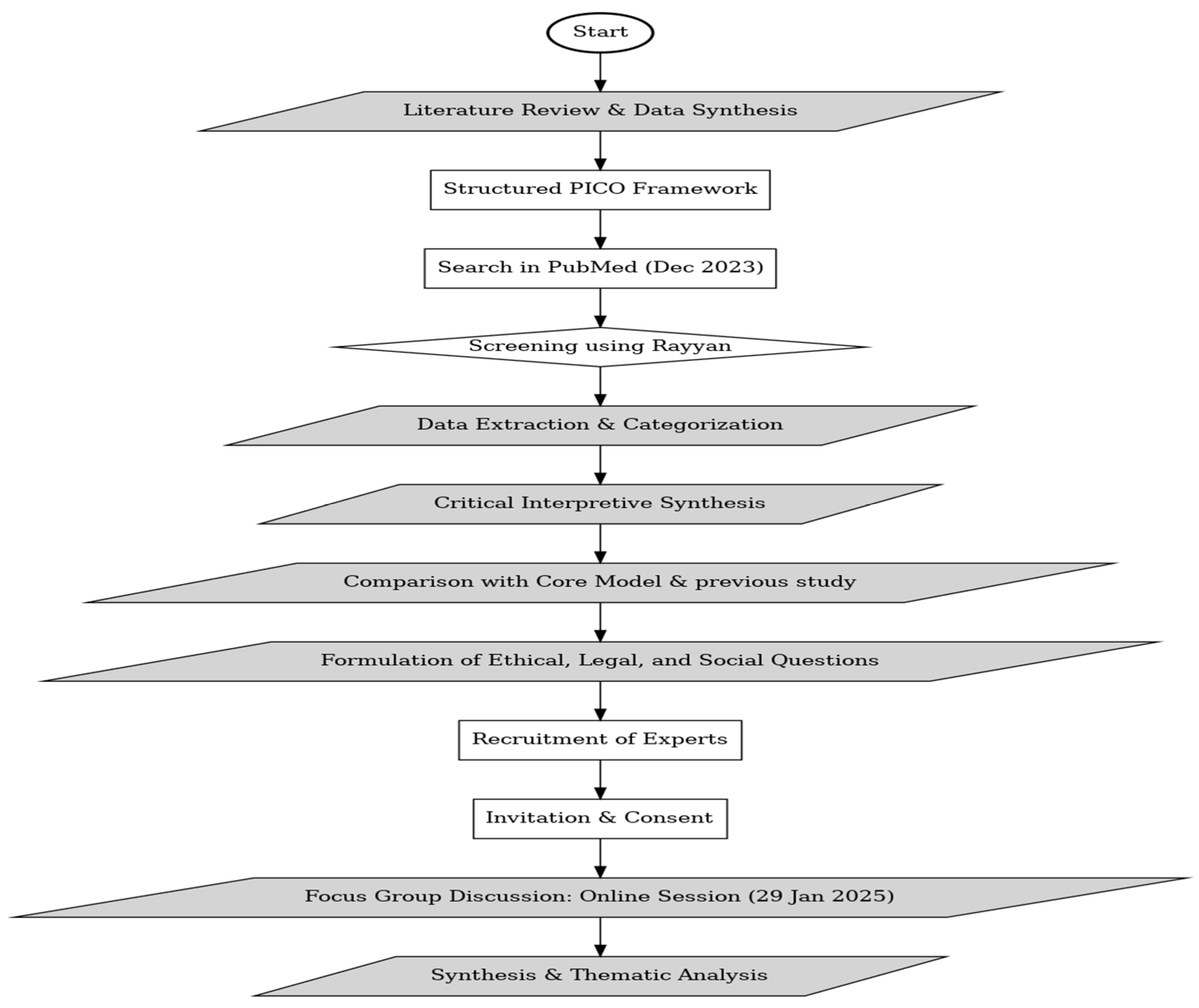 Healthcare 13 00829 g001