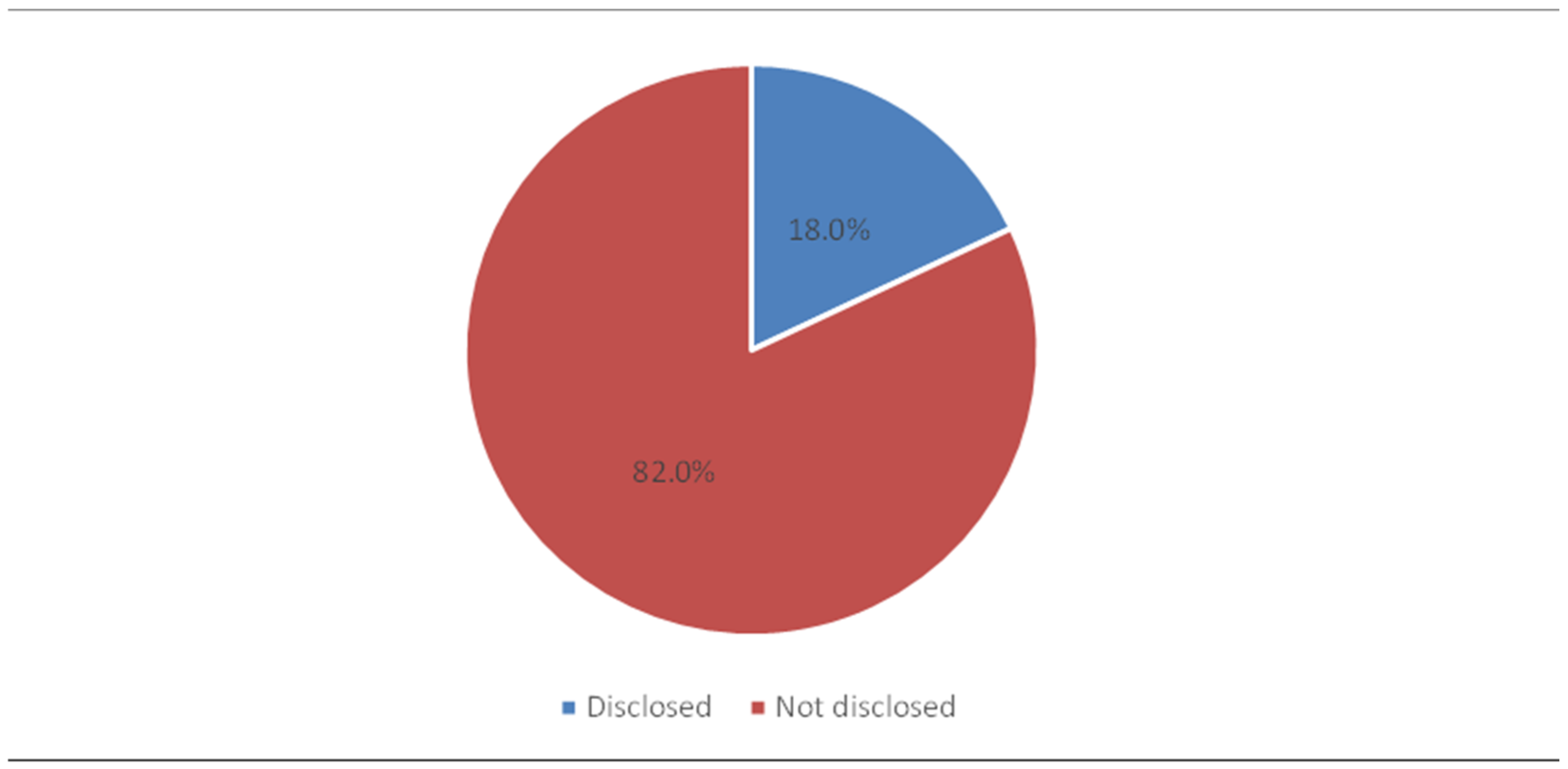 Healthcare 13 00831 g001