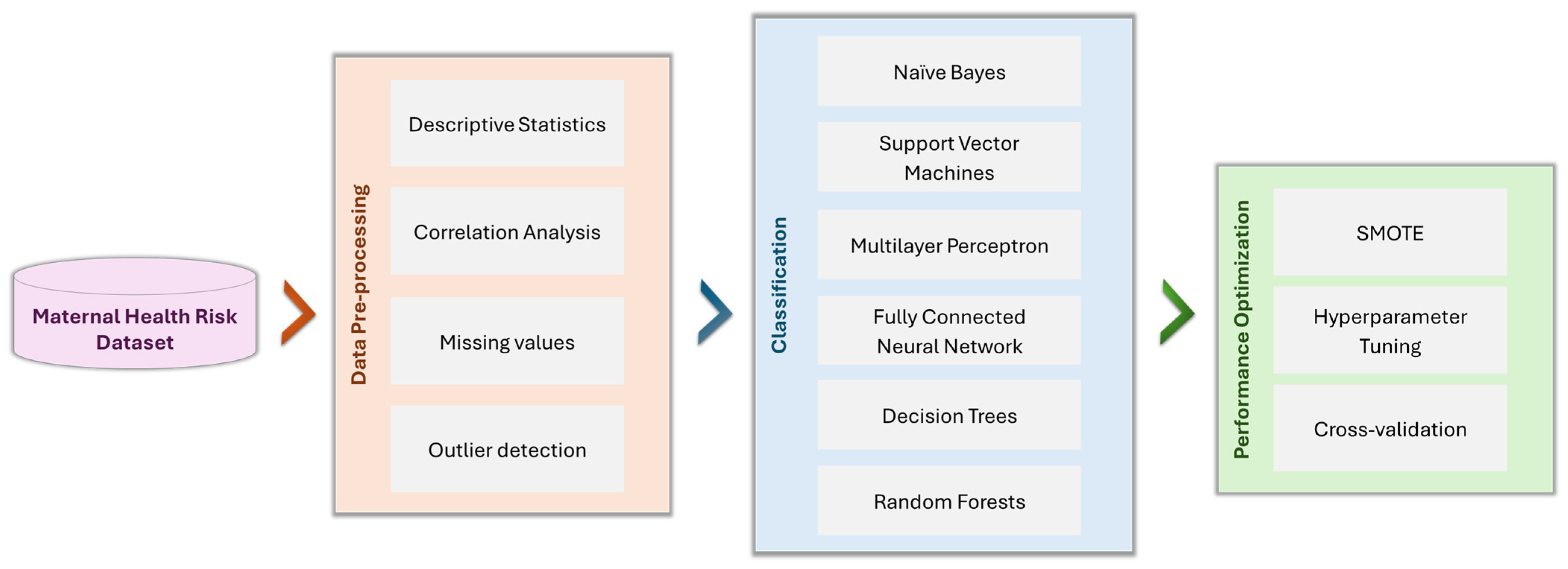 Healthcare 13 00833 g001