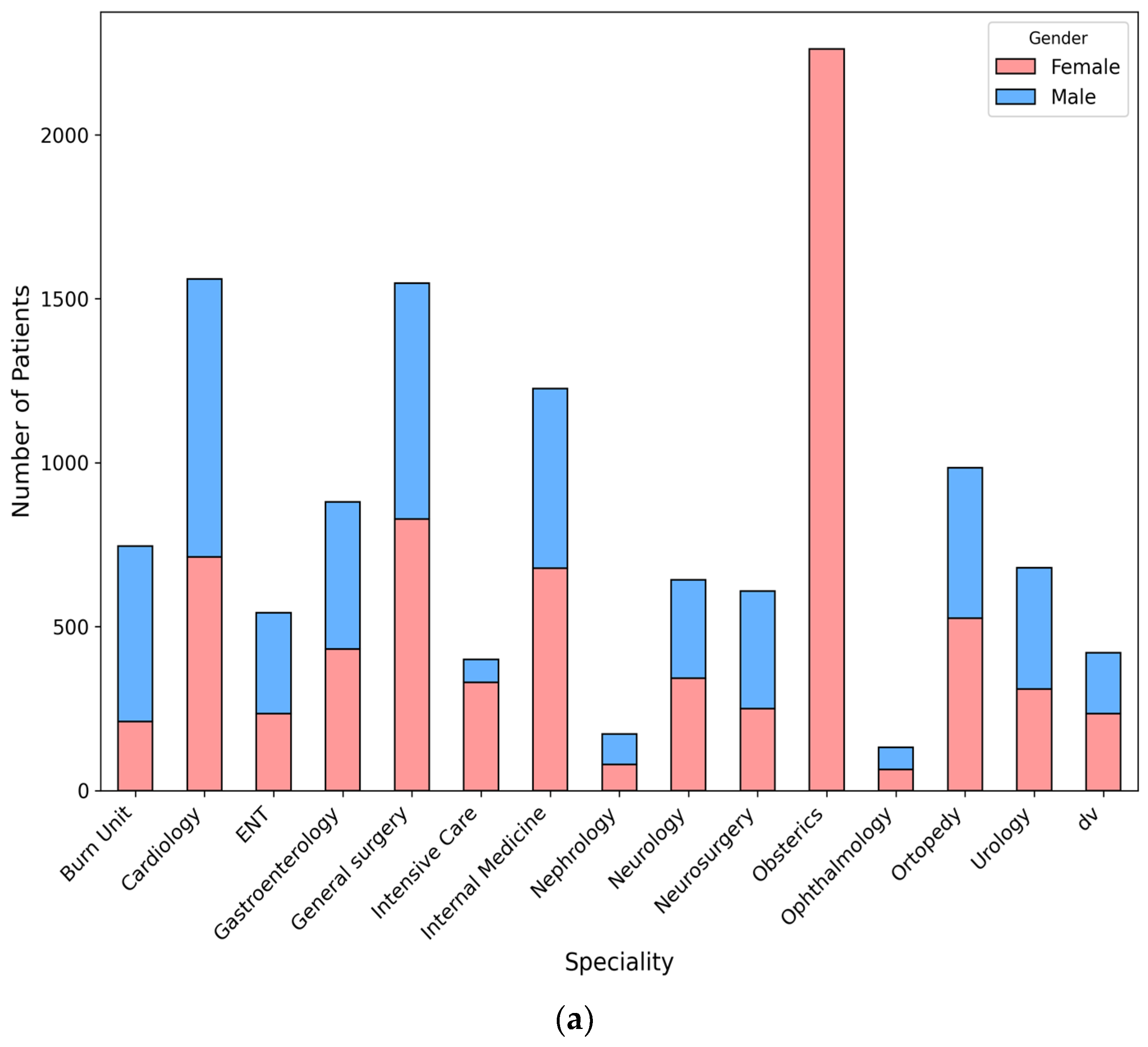 Healthcare 13 00836 g001a