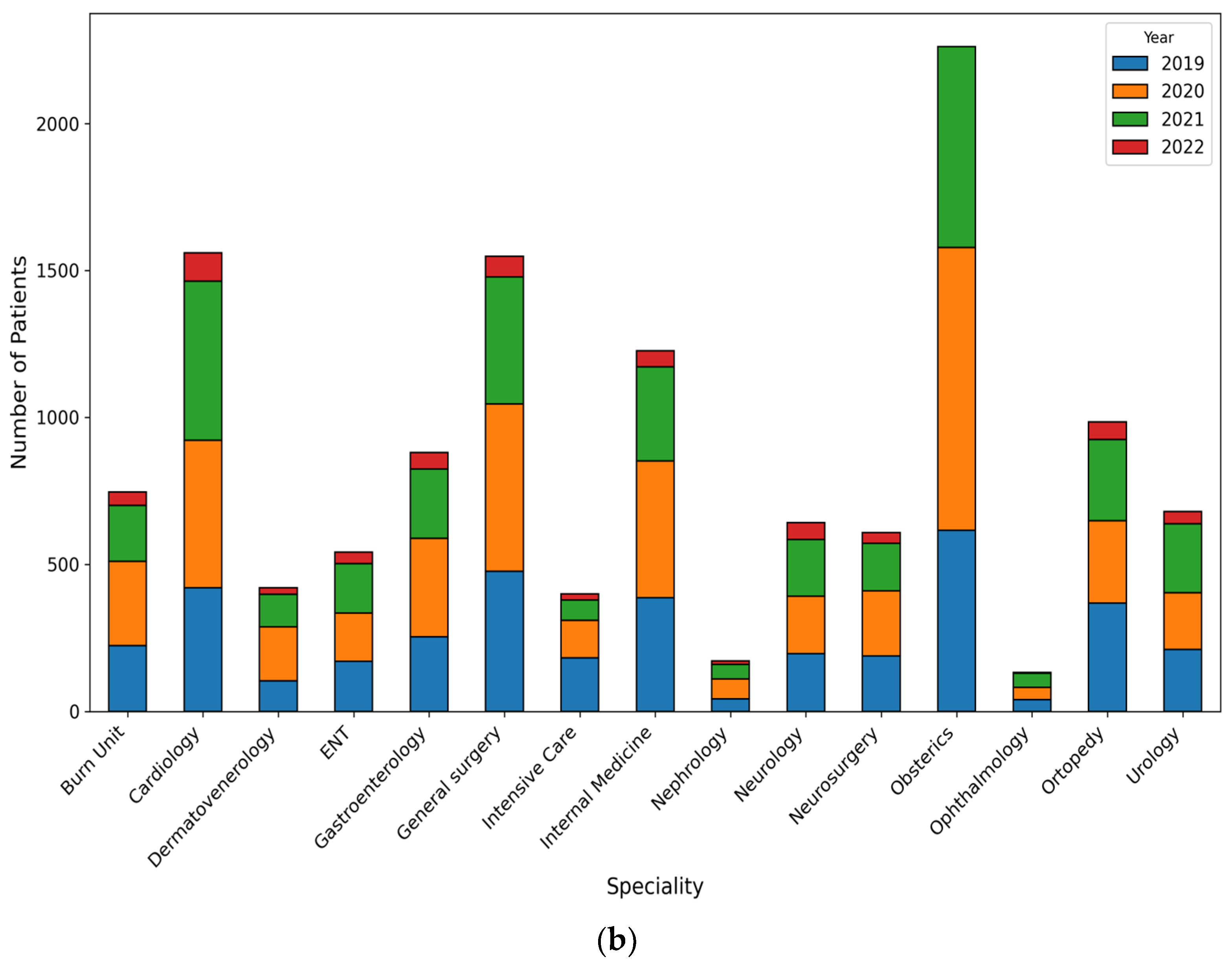 Healthcare 13 00836 g001b