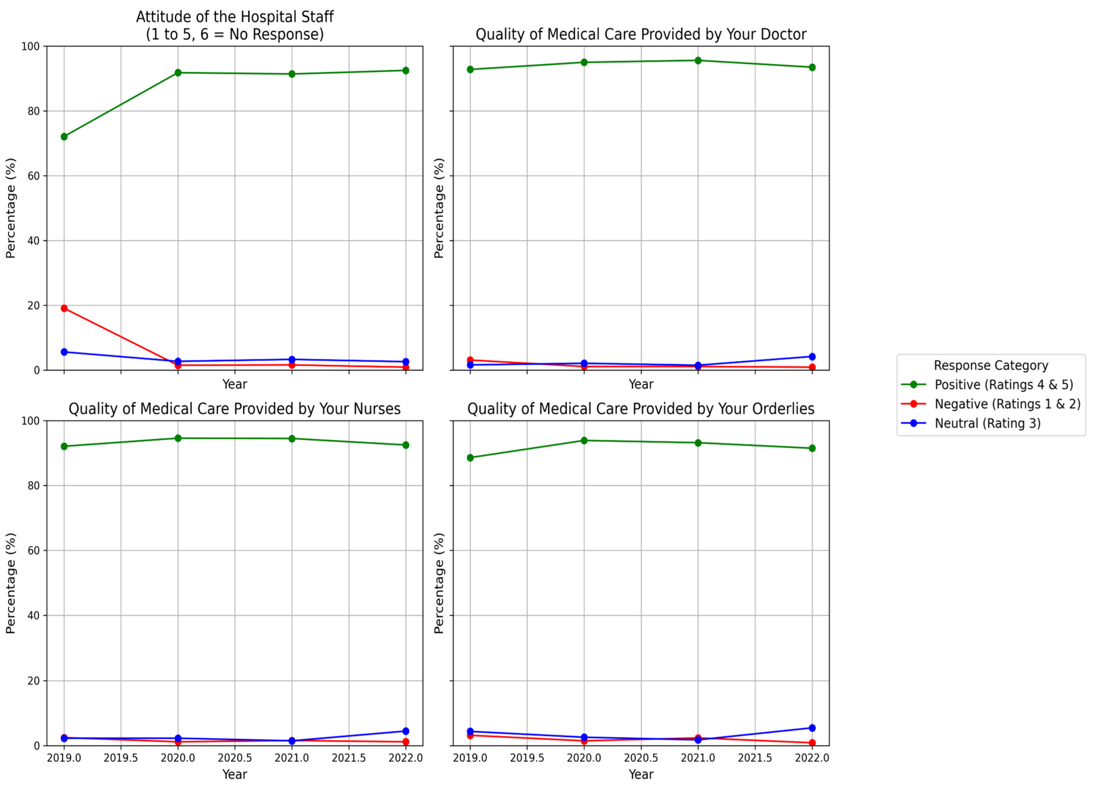 Healthcare 13 00836 g004