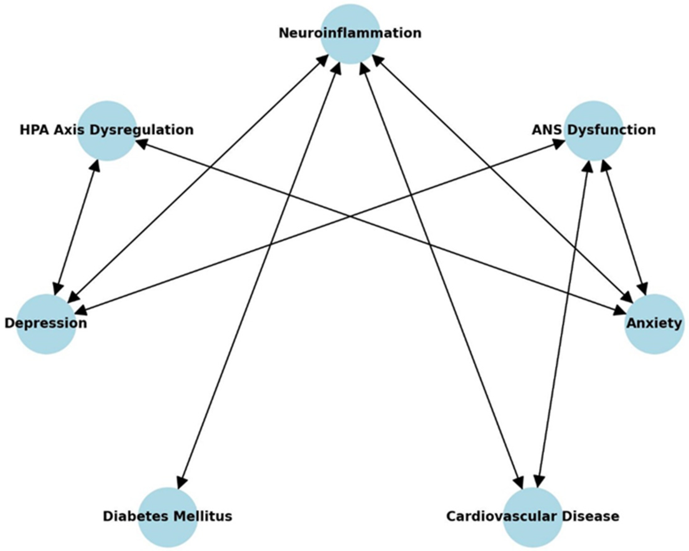 Healthcare 13 00837 g001 Healthcare 13 00837 g001