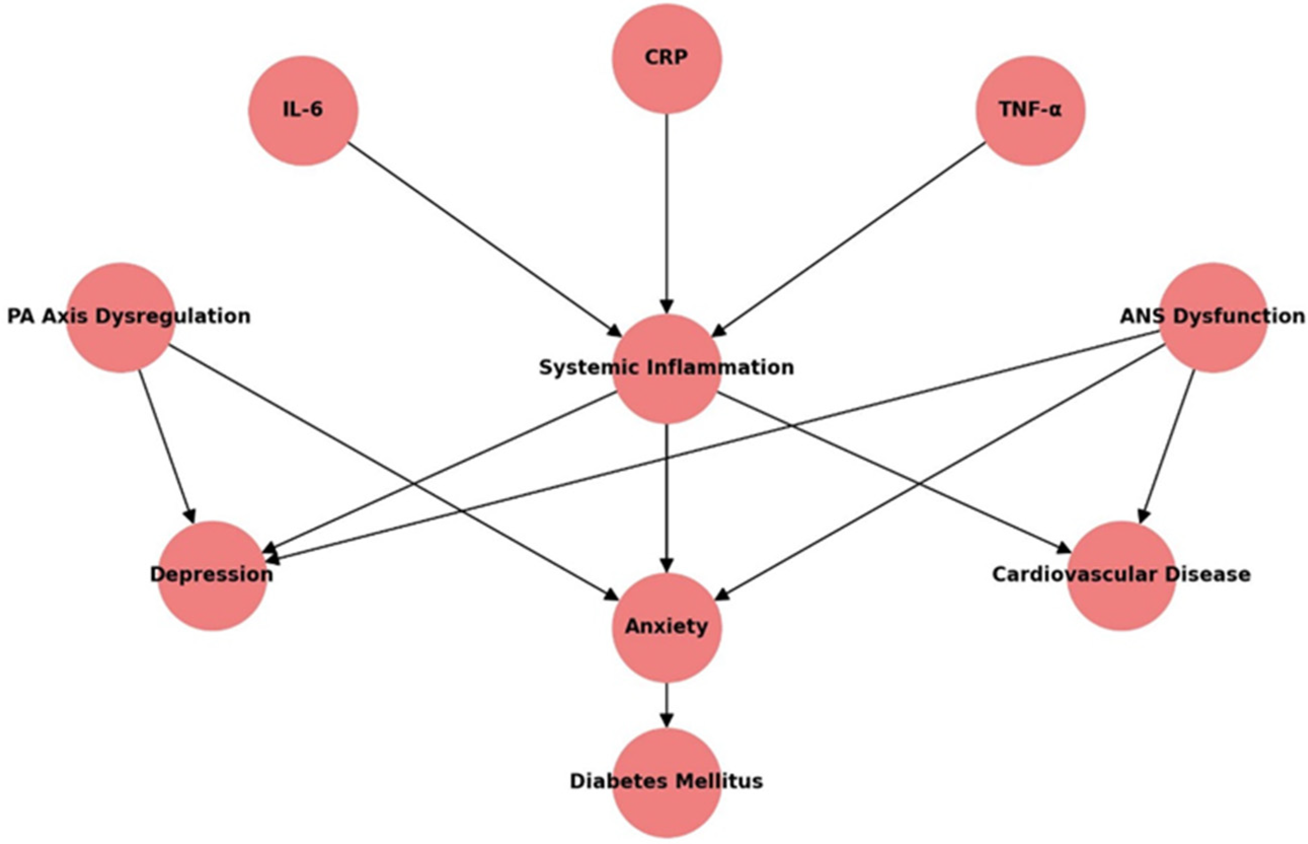 Healthcare 13 00837 g002 Healthcare 13 00837 g002