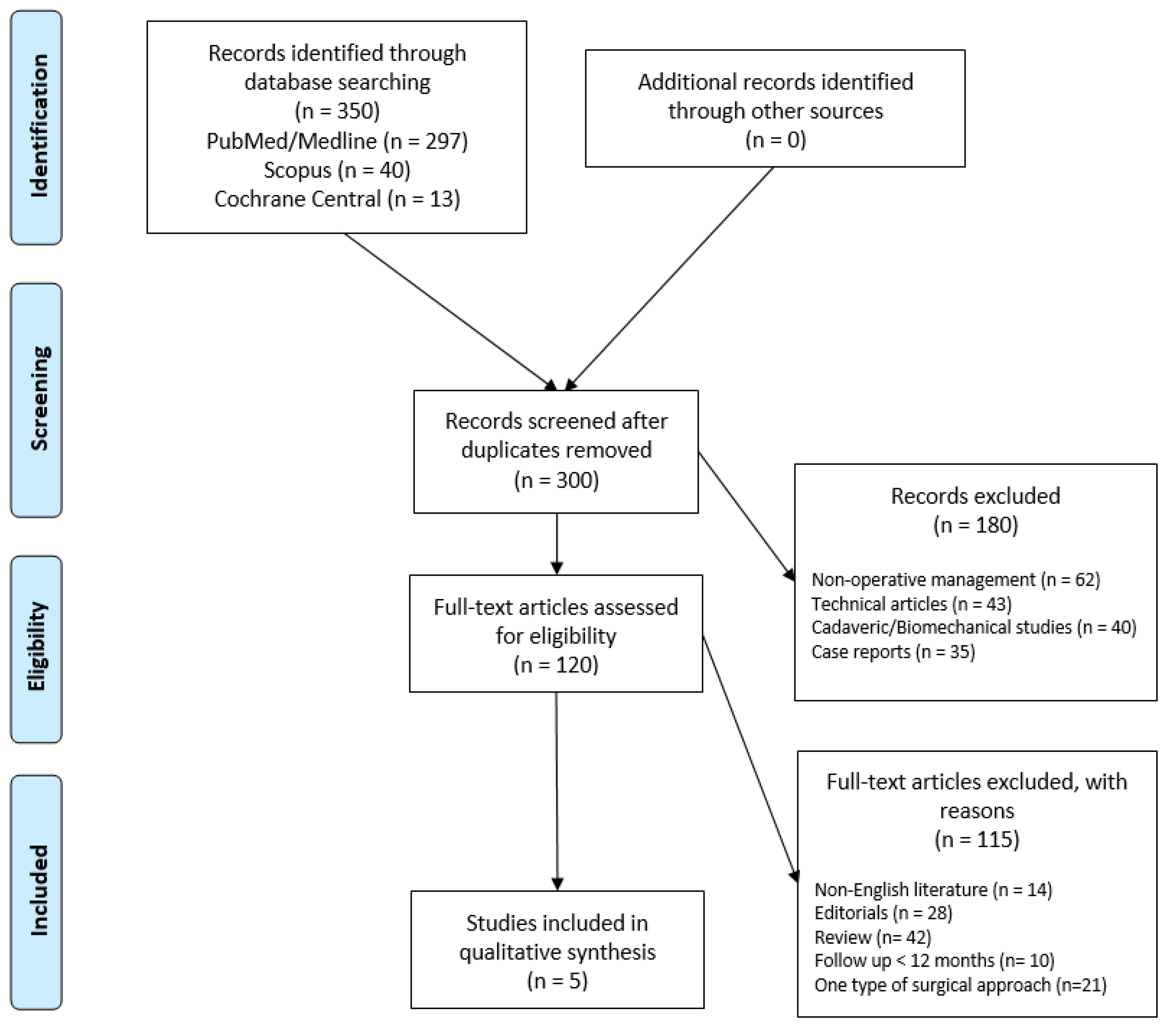 Healthcare 13 00841 g001
