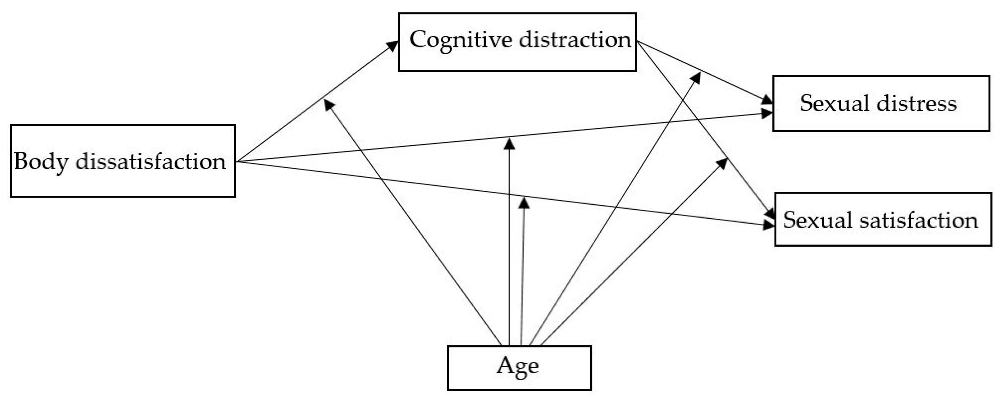 Healthcare 13 00843 g001