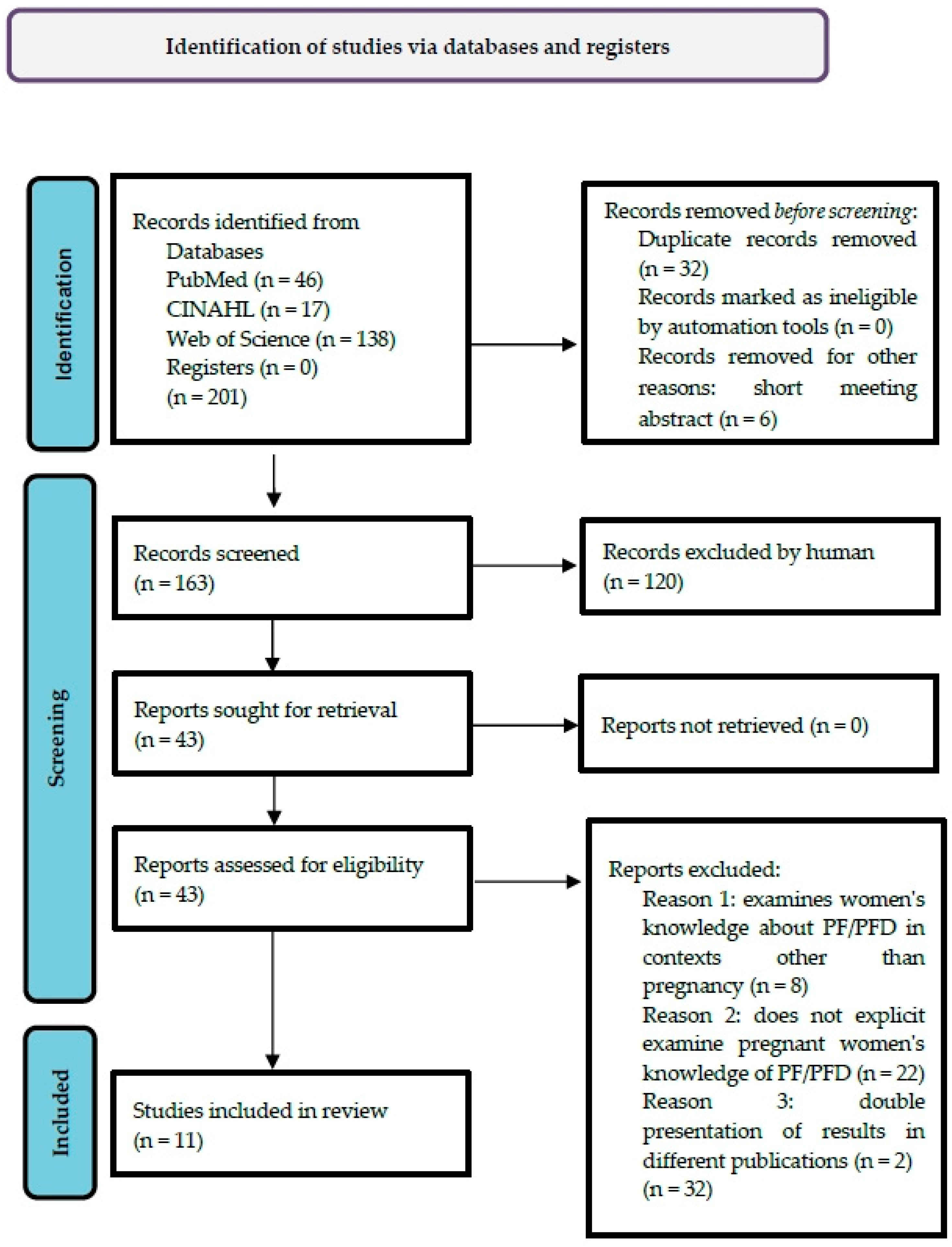 Healthcare 13 00847 g001