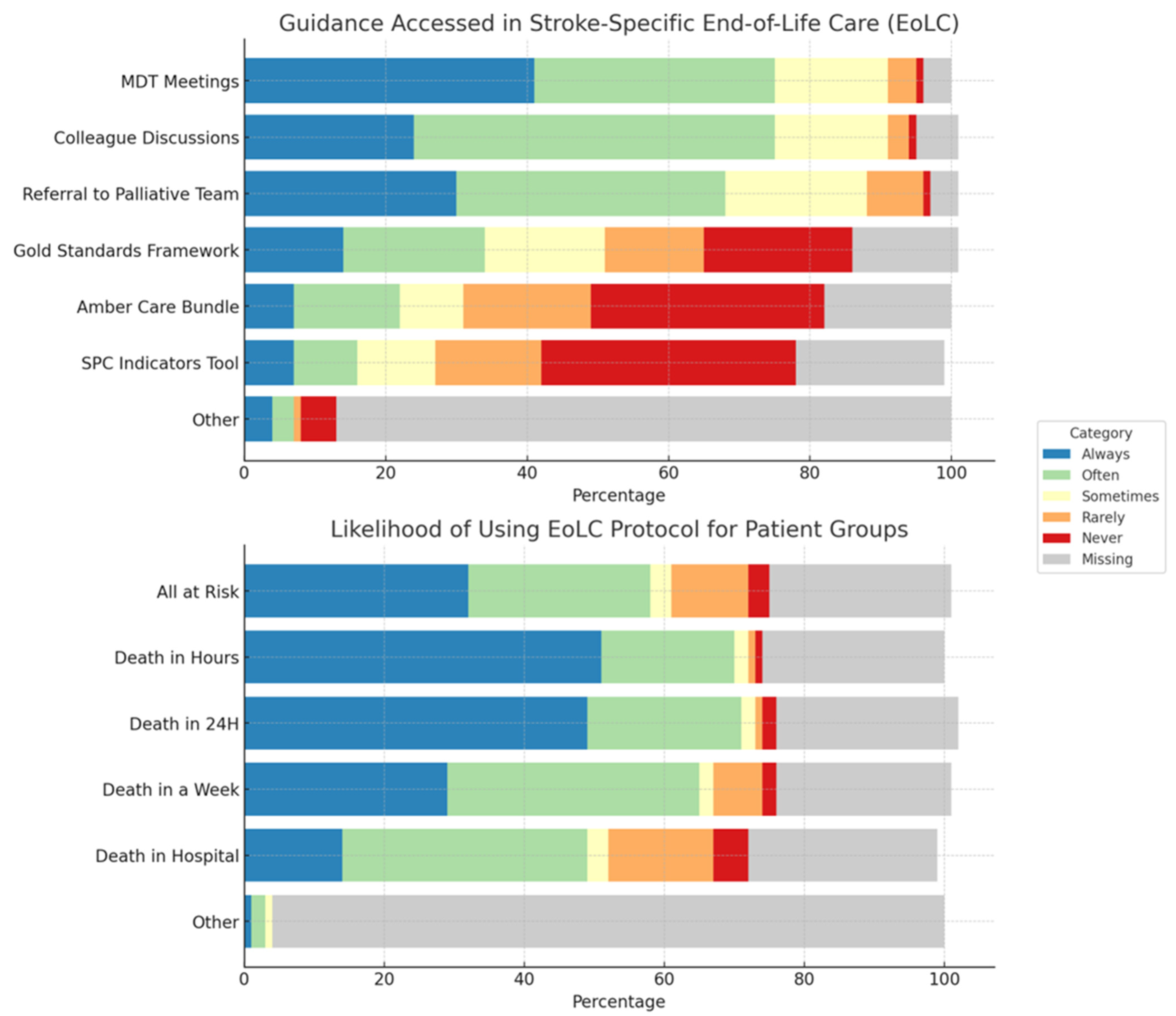 Healthcare 13 00848 g001
