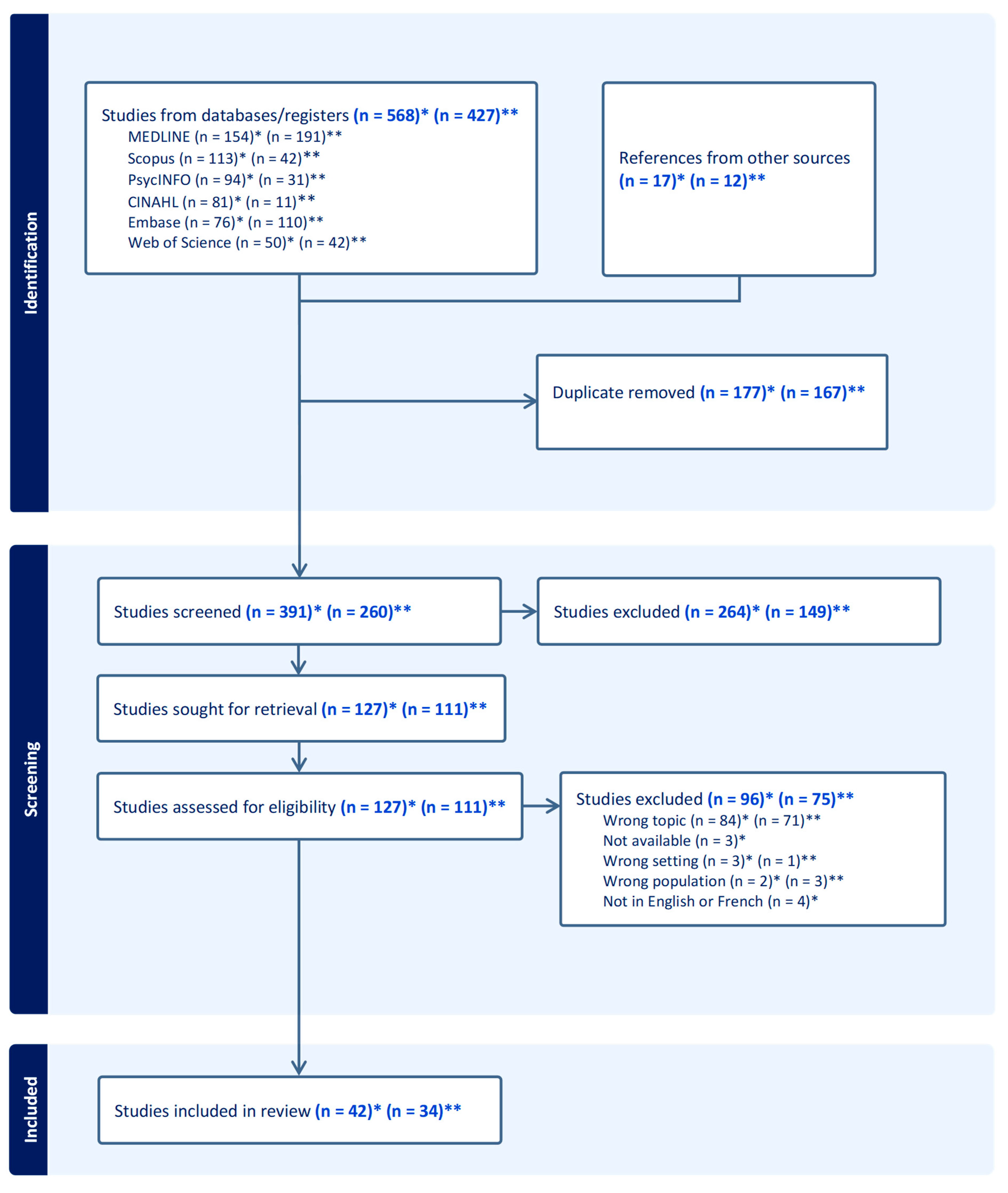 Healthcare 13 00850 g001