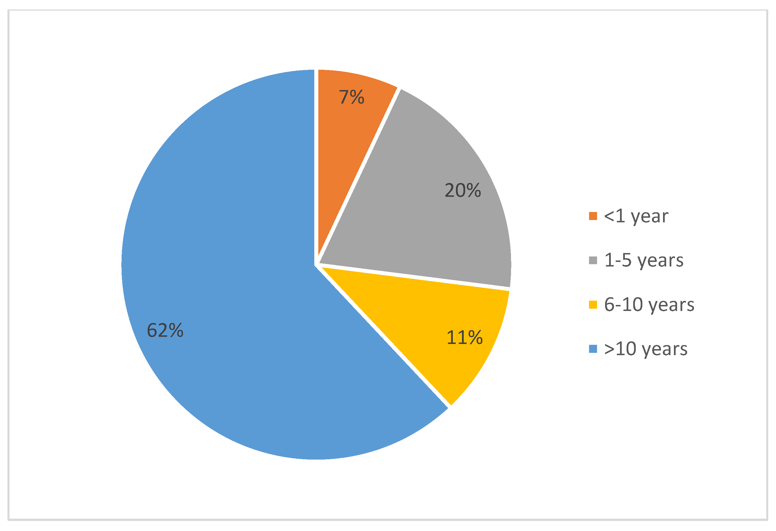 Healthcare 13 00854 g001 Healthcare 13 00854 g001