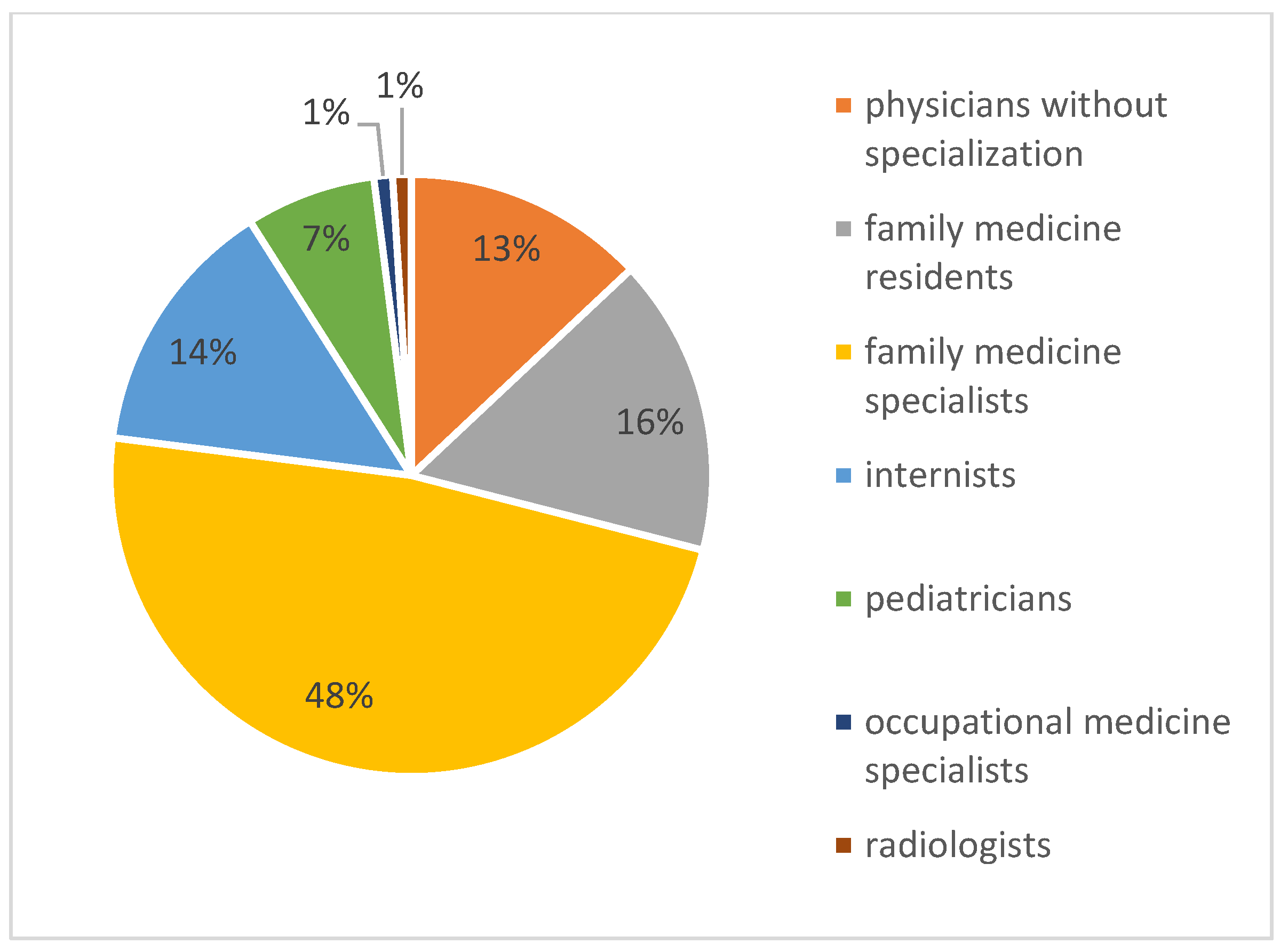 Healthcare 13 00854 g002 Healthcare 13 00854 g002