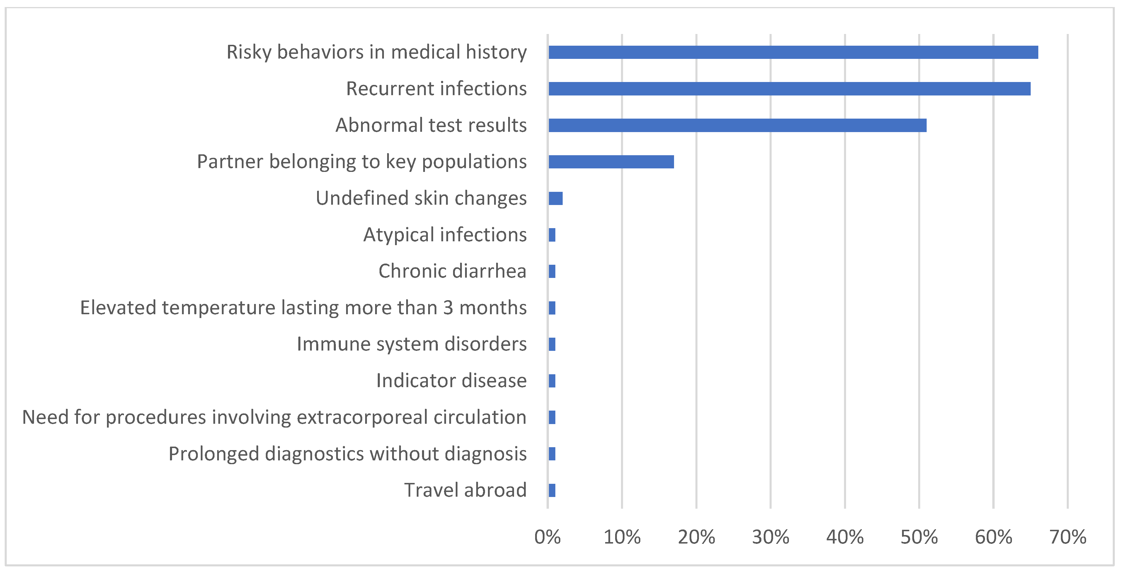 Healthcare 13 00854 g003 Healthcare 13 00854 g003