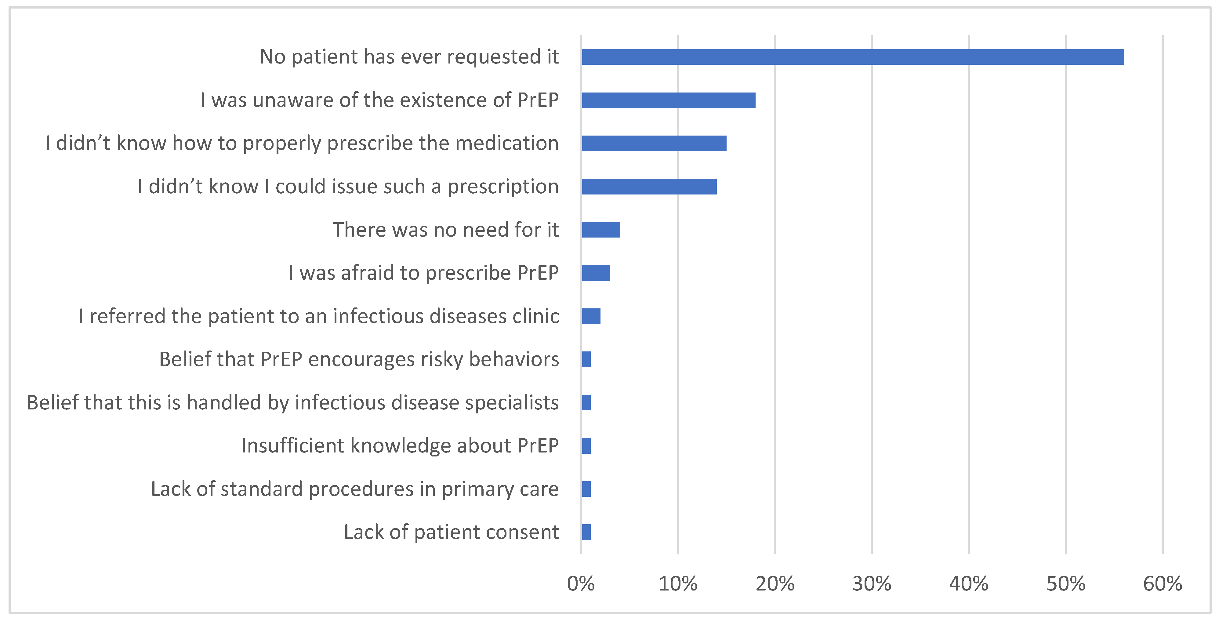Healthcare 13 00854 g004 Healthcare 13 00854 g004