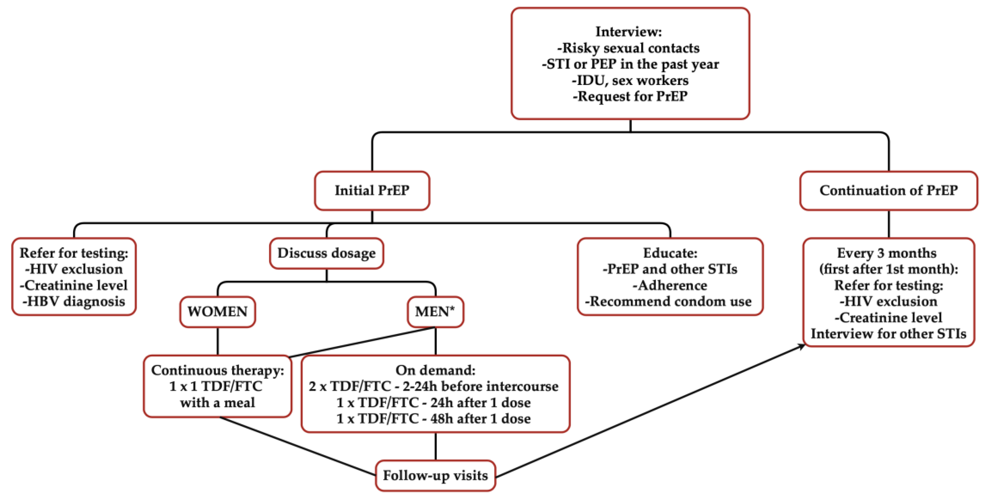 Healthcare 13 00854 g005 Healthcare 13 00854 g005