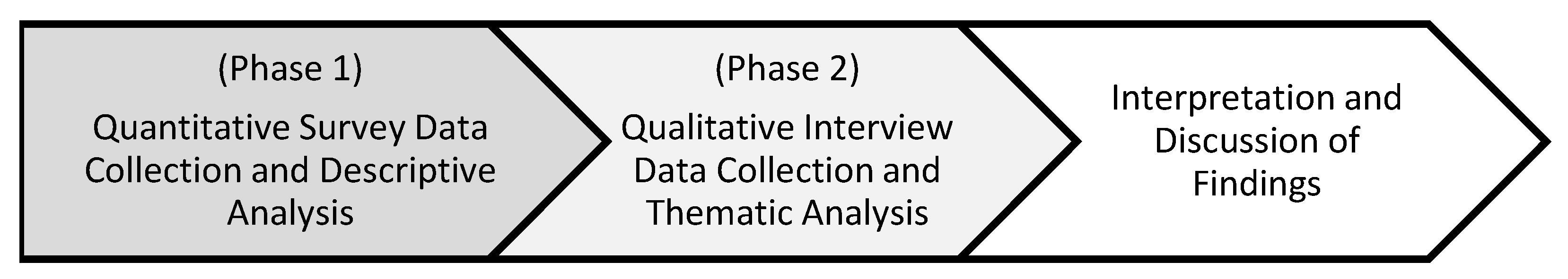 Healthcare 13 00856 g001